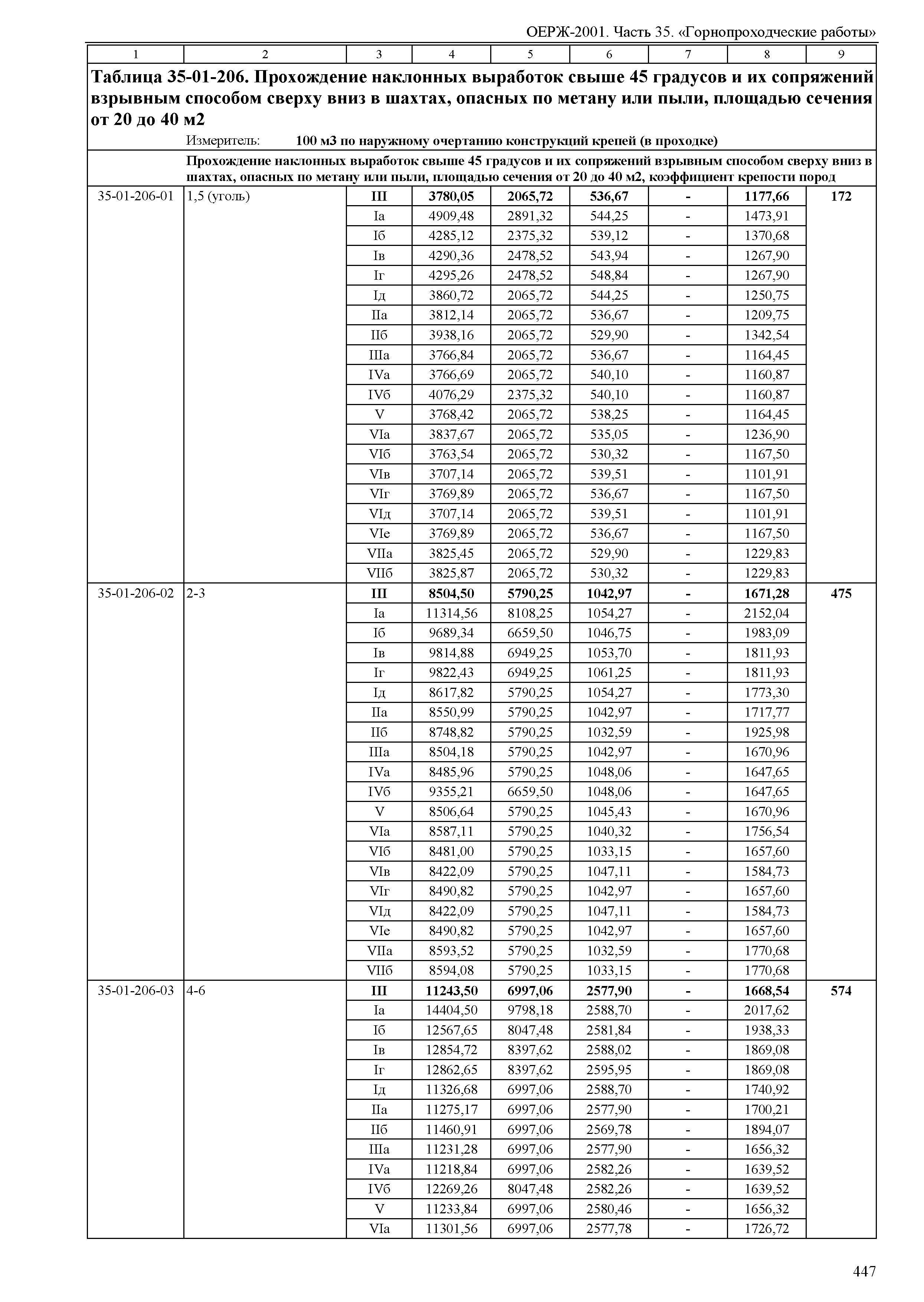 ОЕРЖ 81-02-35-2001