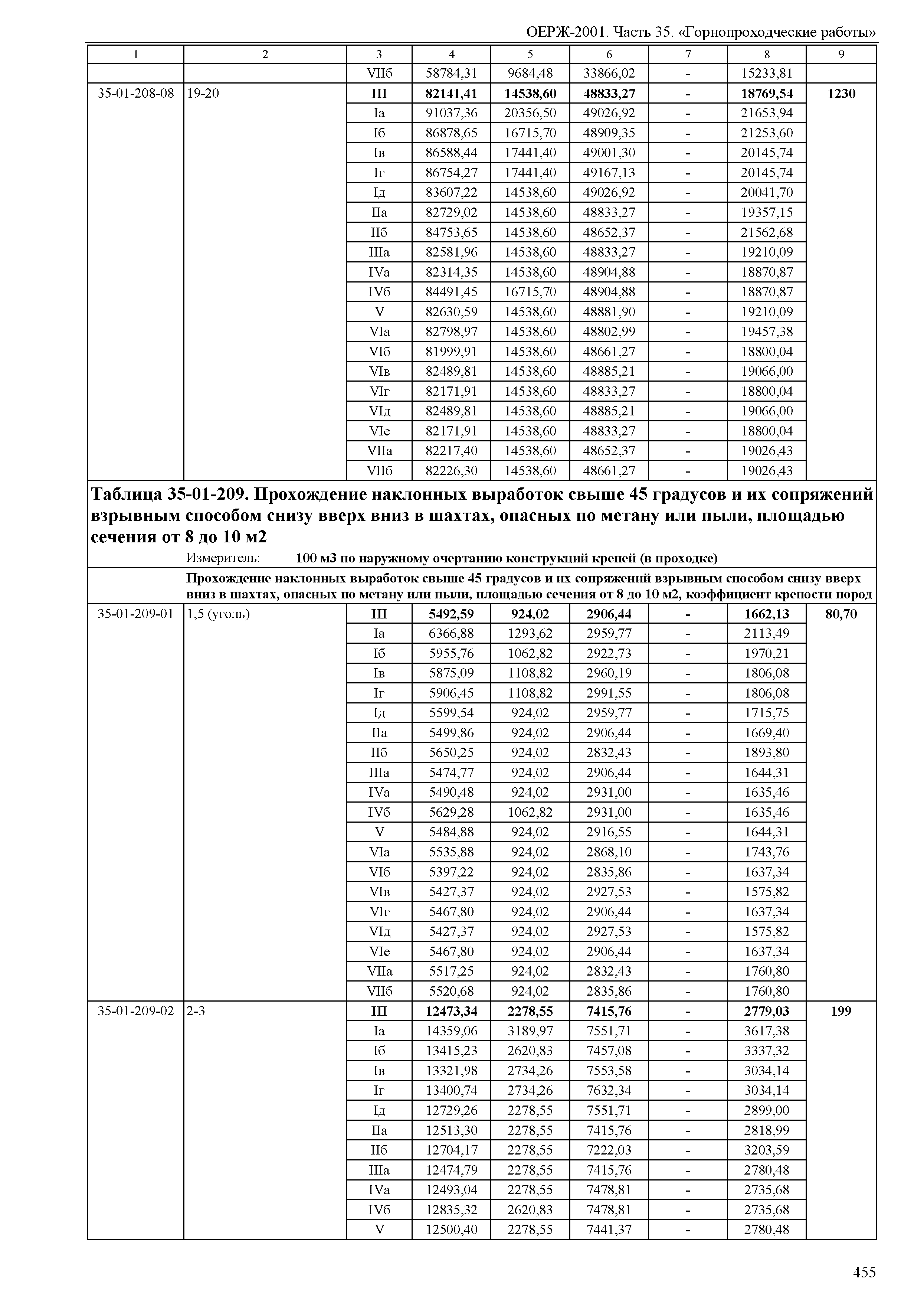 ОЕРЖ 81-02-35-2001