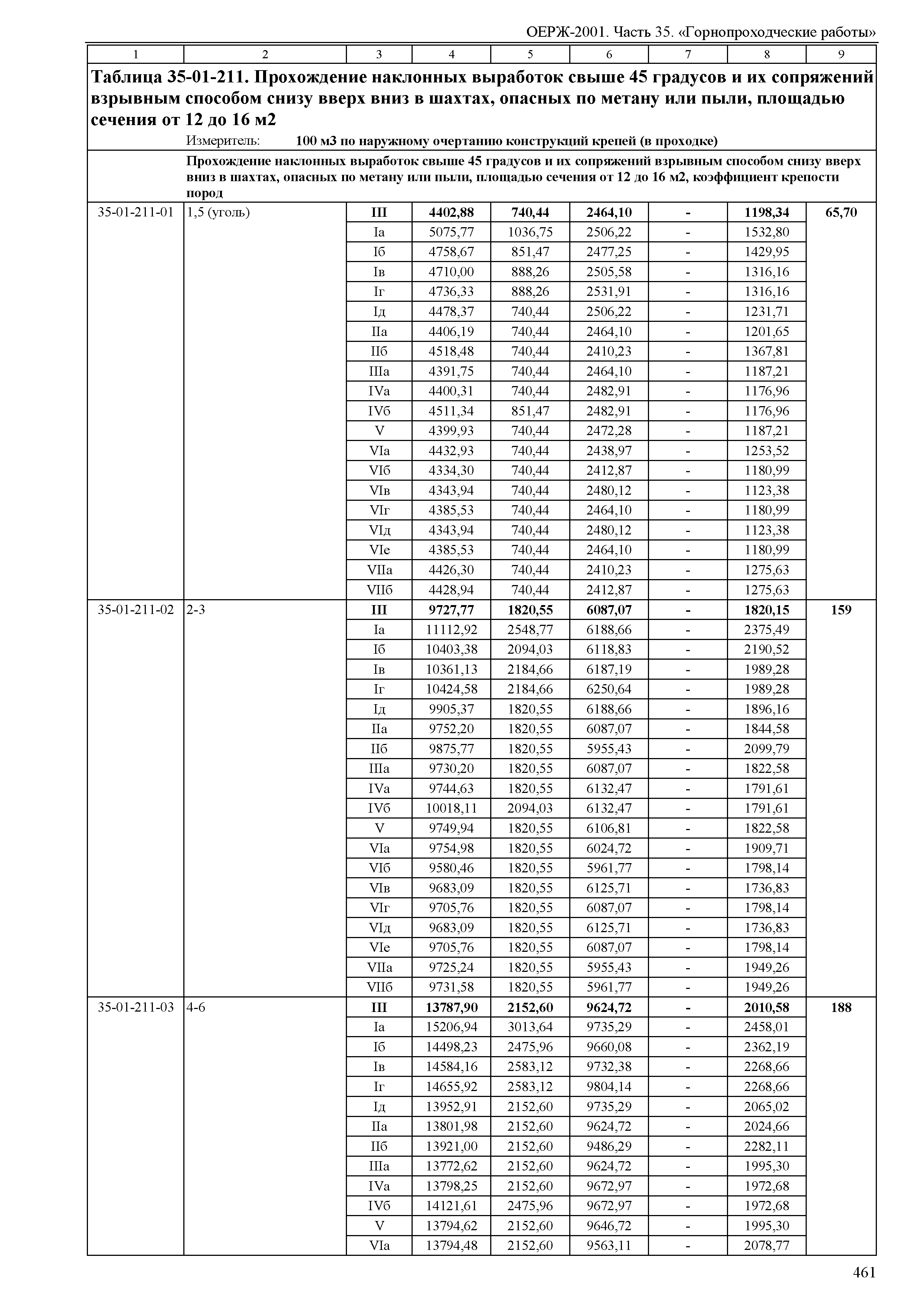 ОЕРЖ 81-02-35-2001