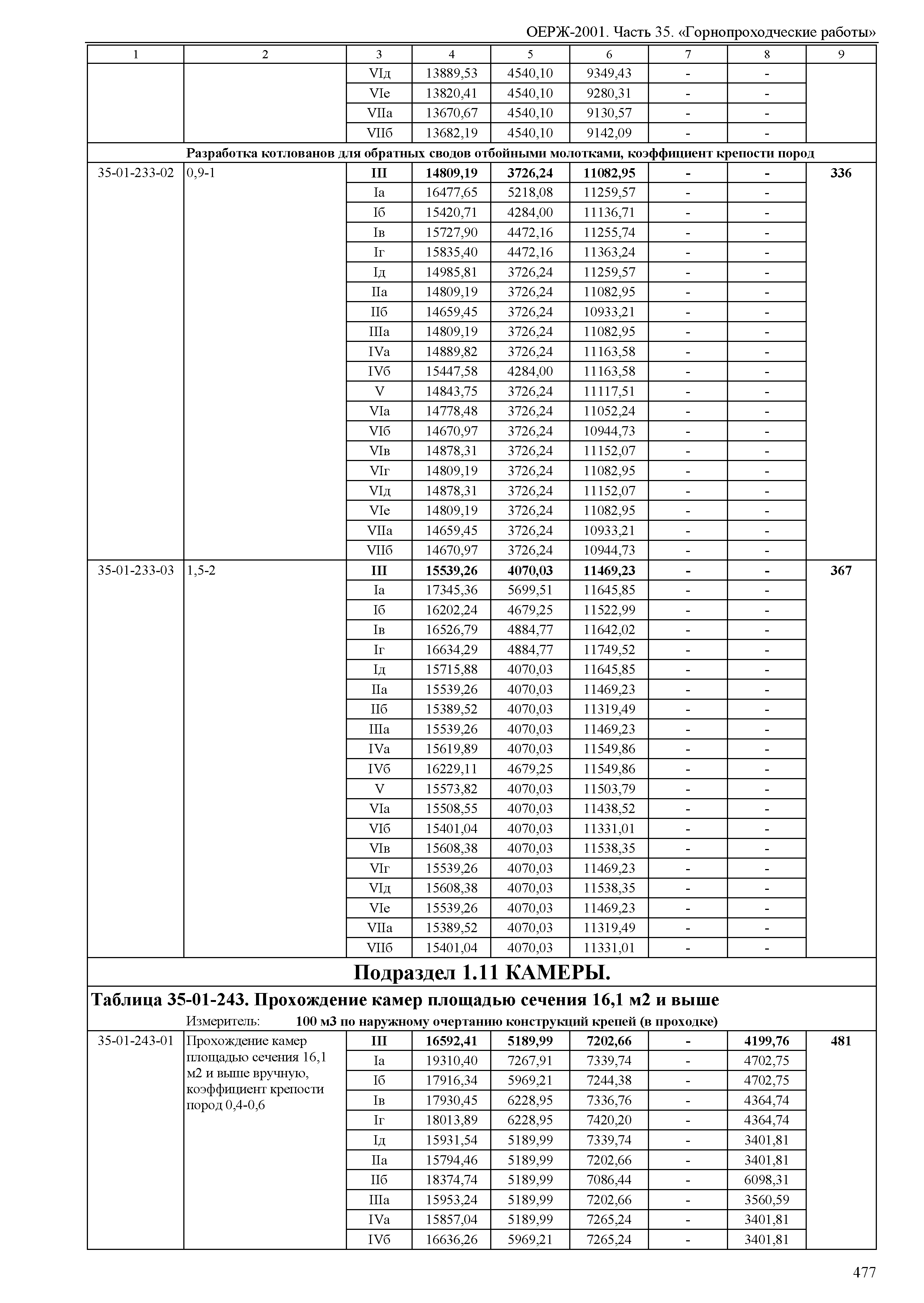 ОЕРЖ 81-02-35-2001