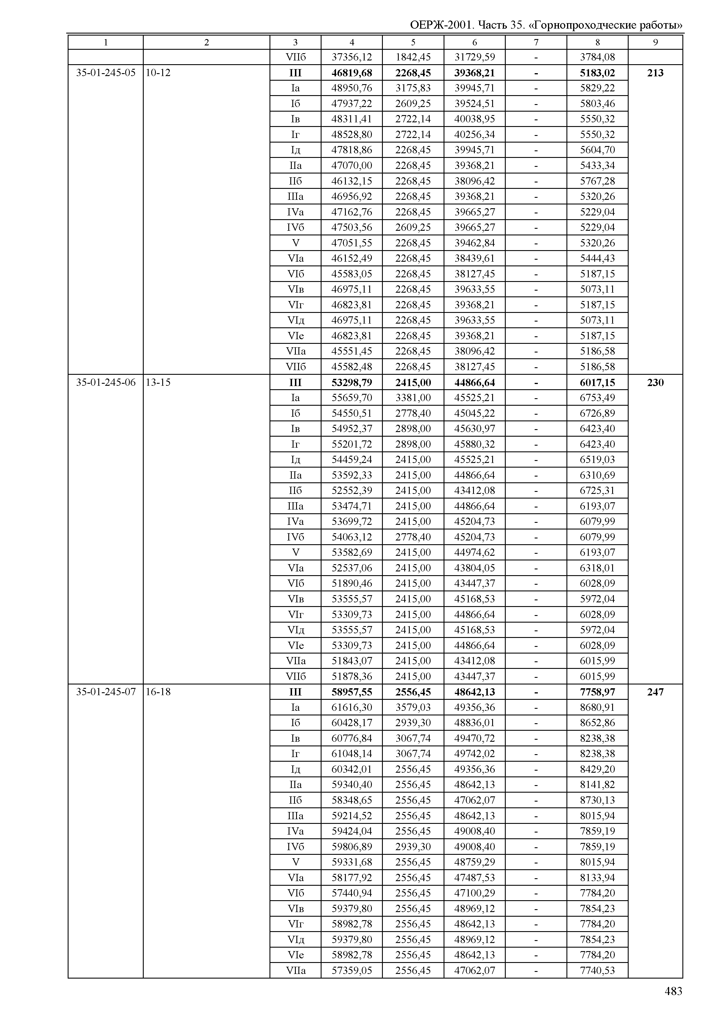 ОЕРЖ 81-02-35-2001