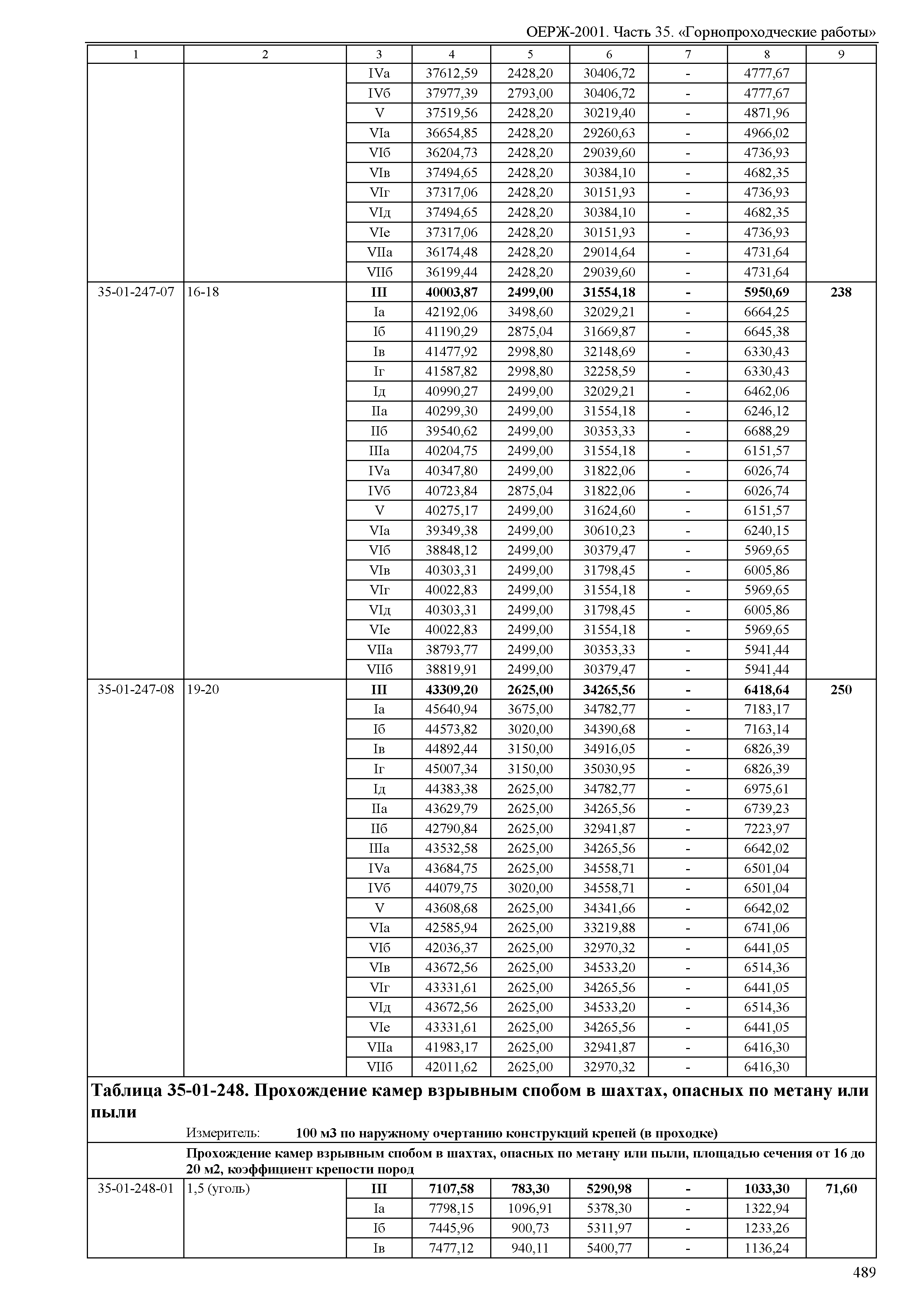 ОЕРЖ 81-02-35-2001