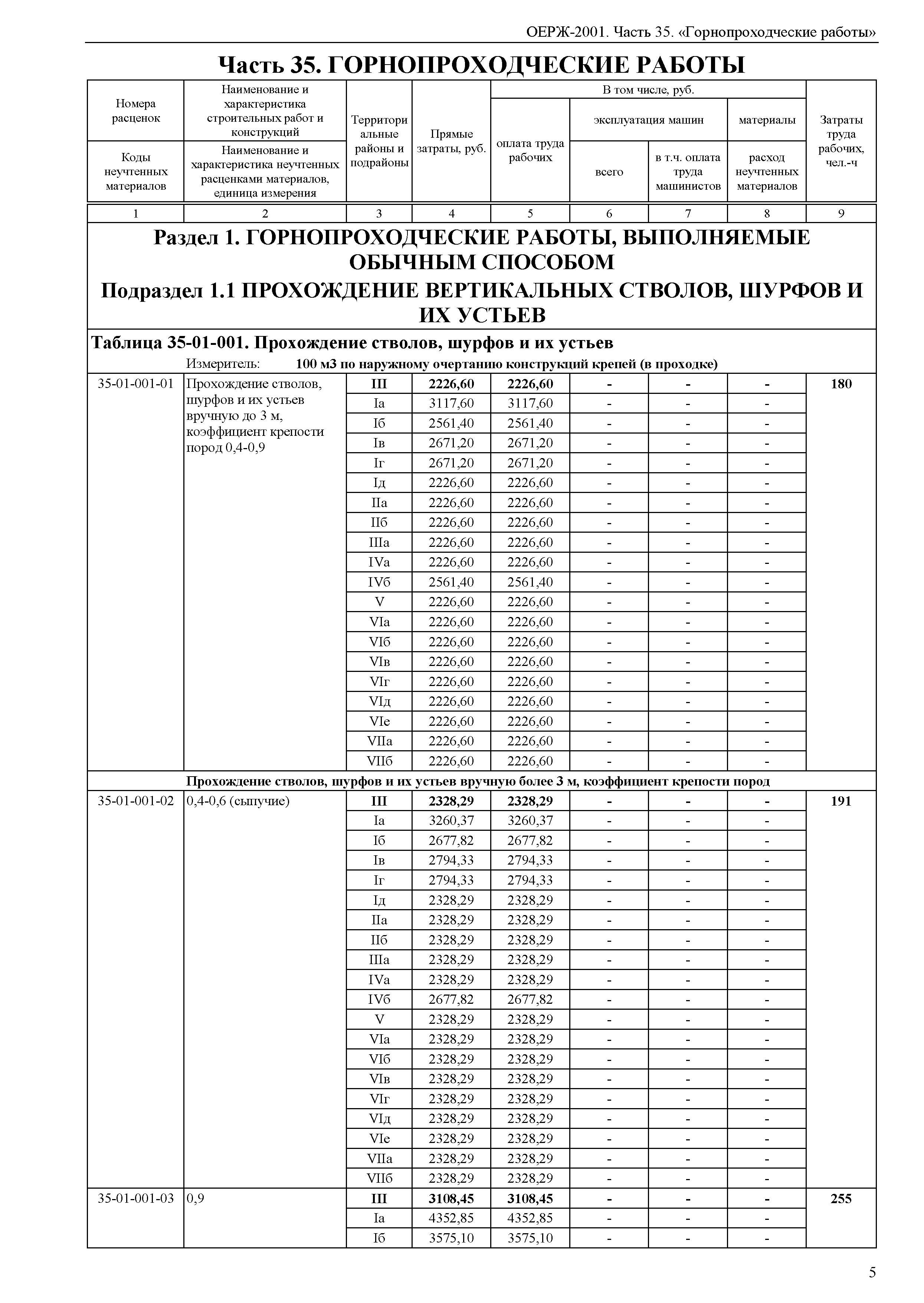 ОЕРЖ 81-02-35-2001