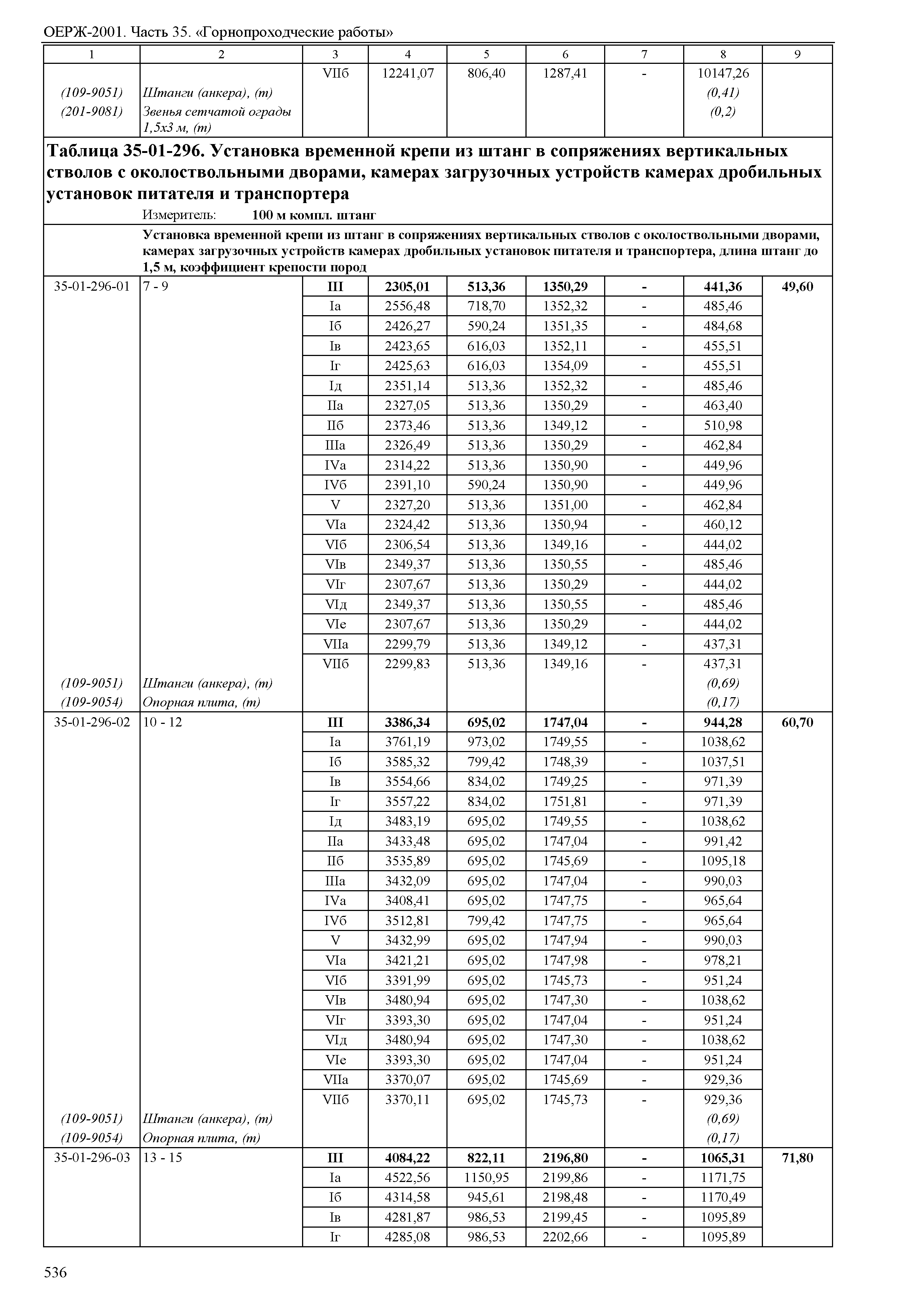 ОЕРЖ 81-02-35-2001