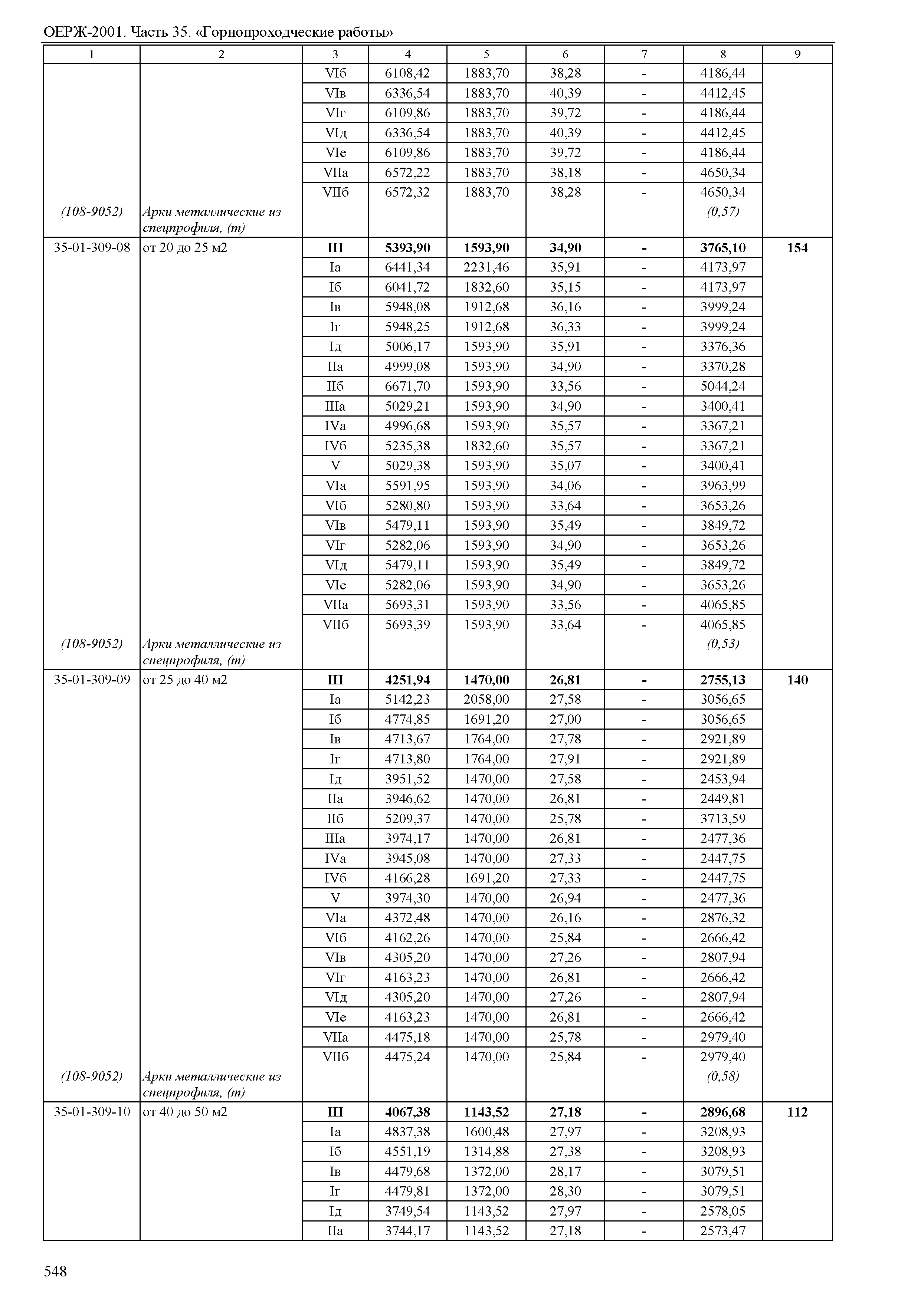 ОЕРЖ 81-02-35-2001