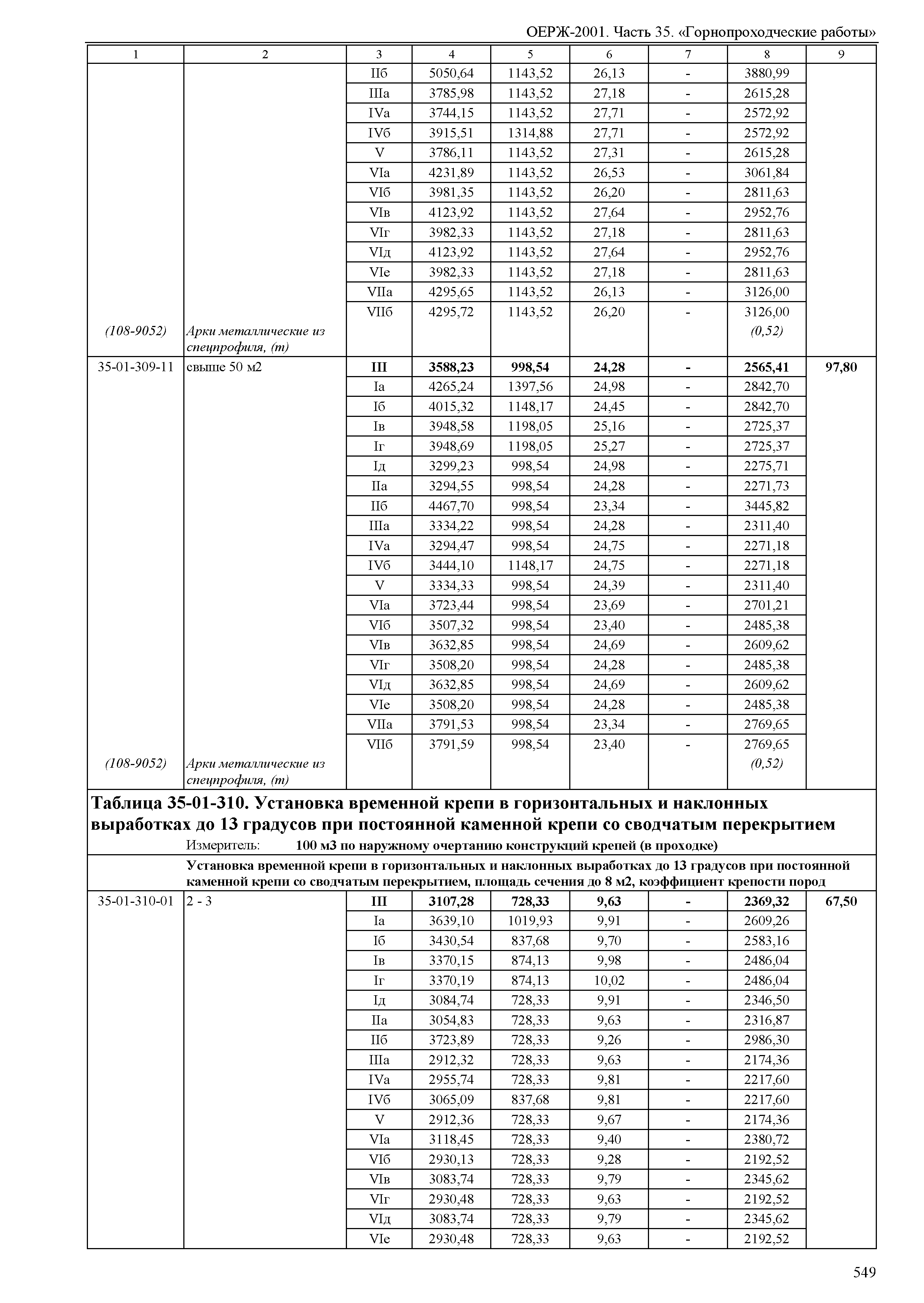 ОЕРЖ 81-02-35-2001