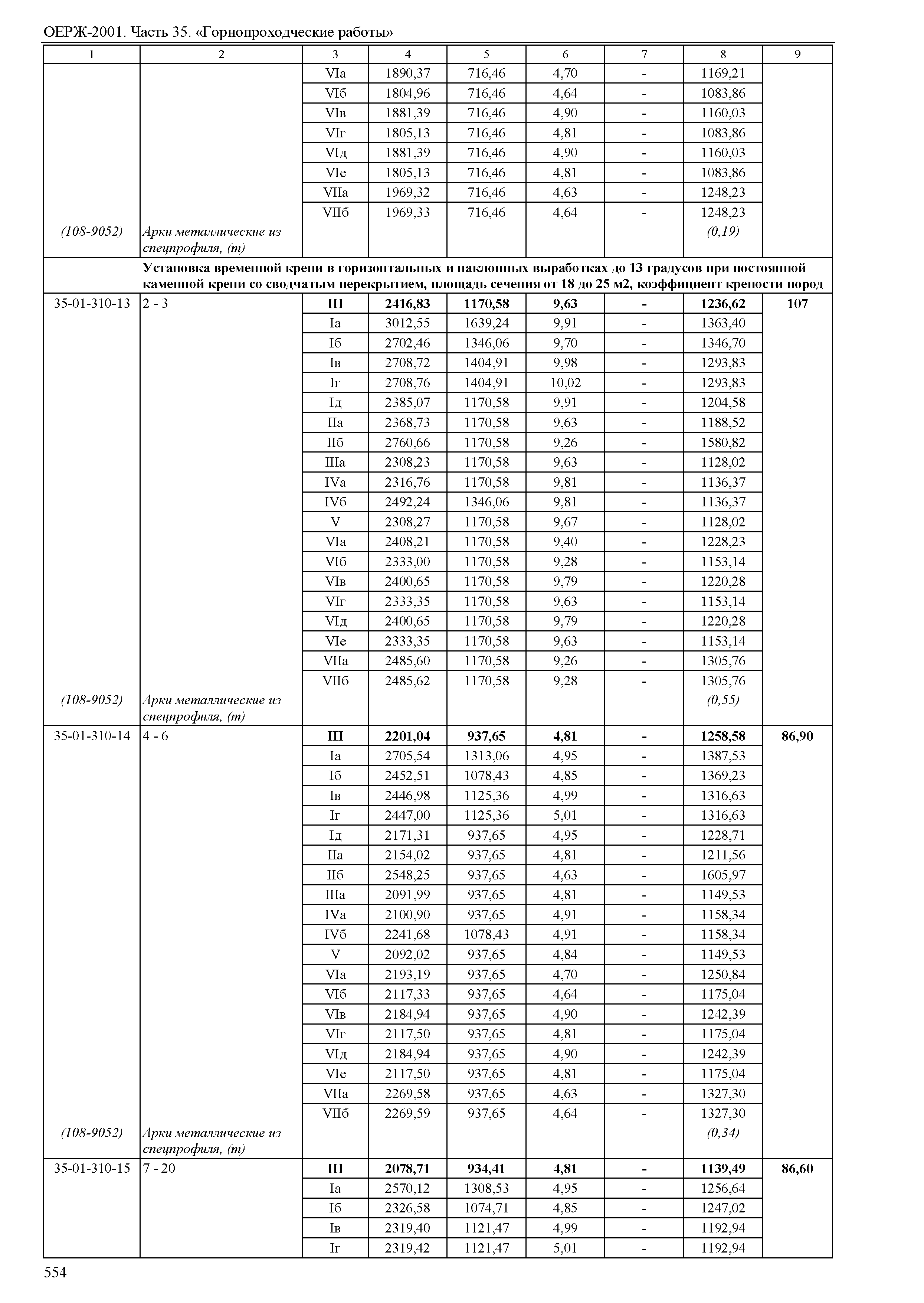 ОЕРЖ 81-02-35-2001