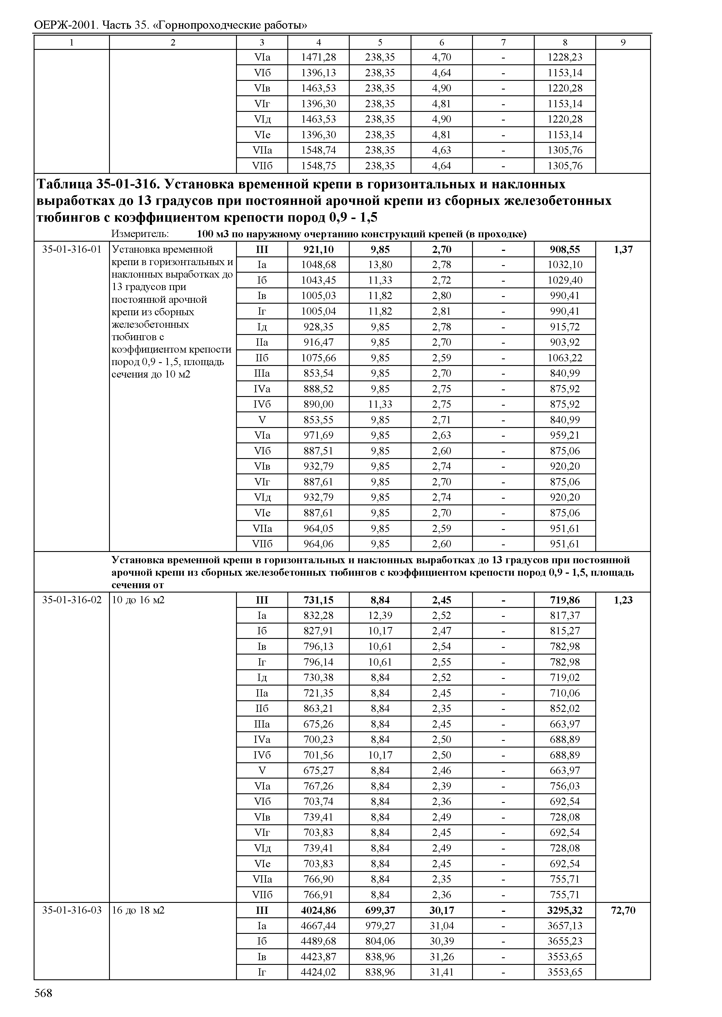 ОЕРЖ 81-02-35-2001