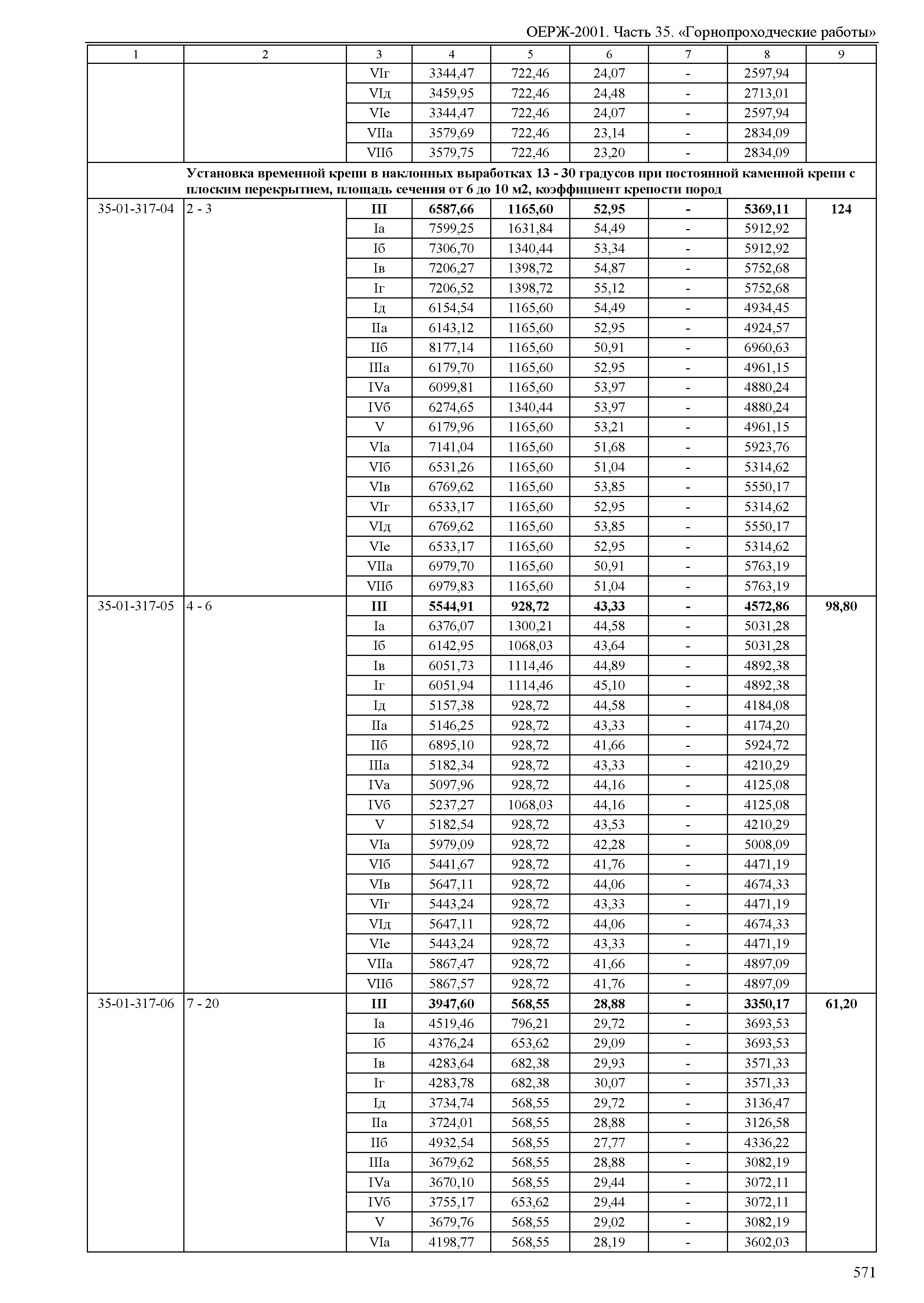 ОЕРЖ 81-02-35-2001