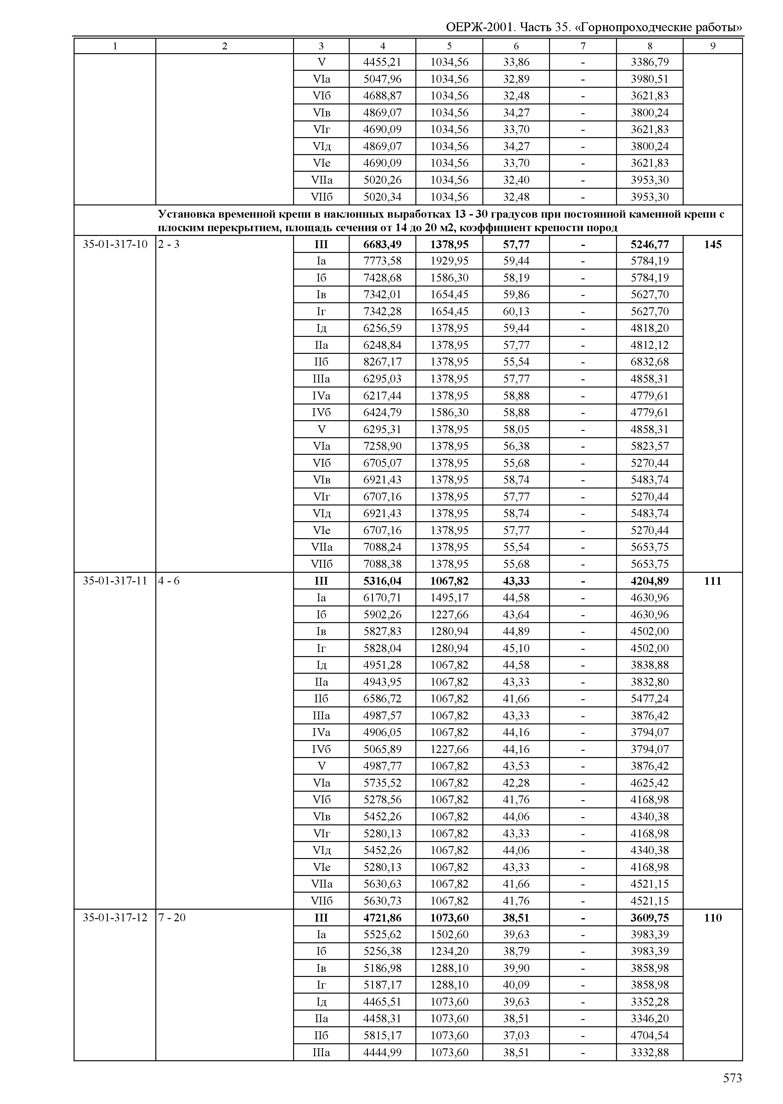 ОЕРЖ 81-02-35-2001