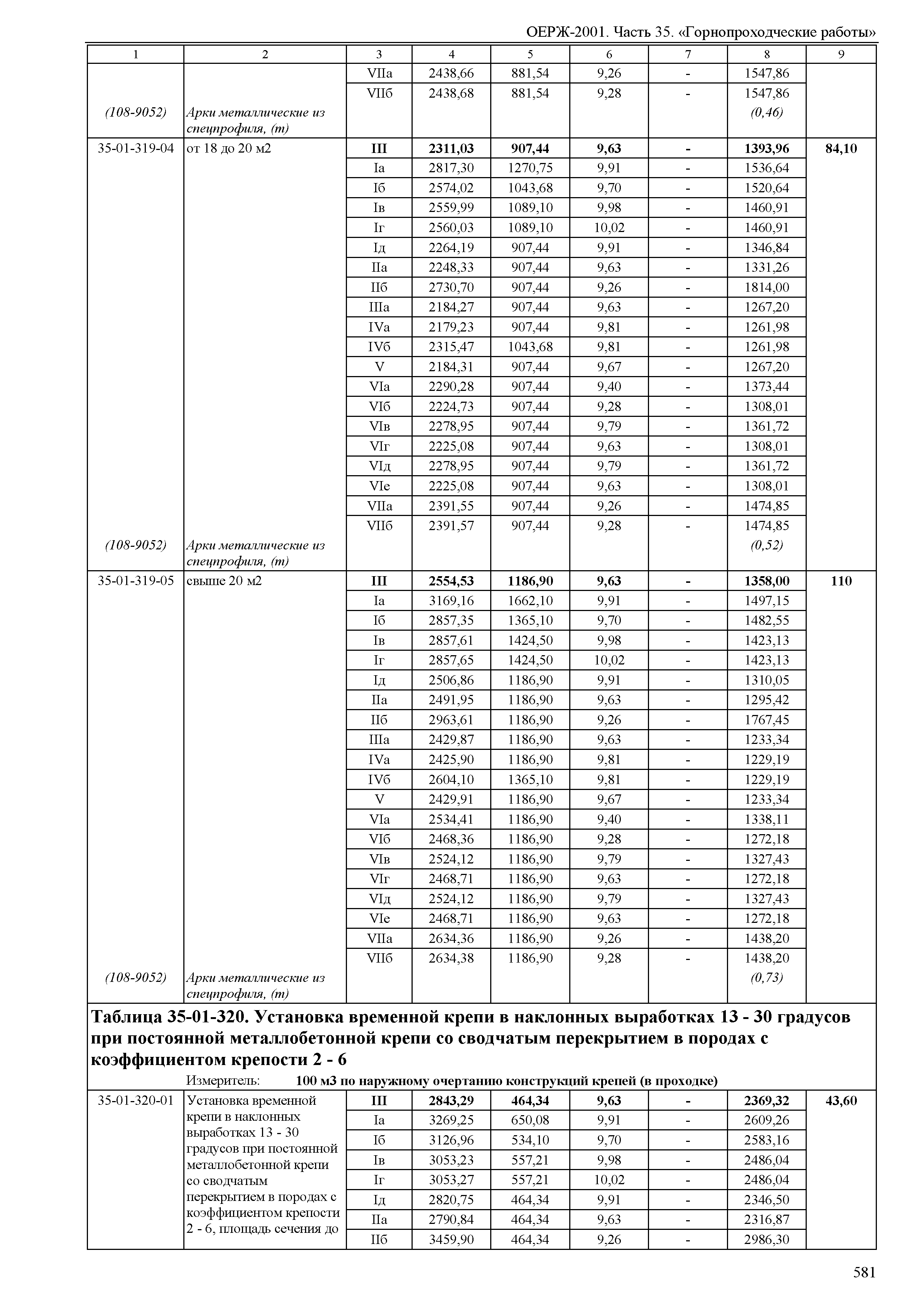 ОЕРЖ 81-02-35-2001