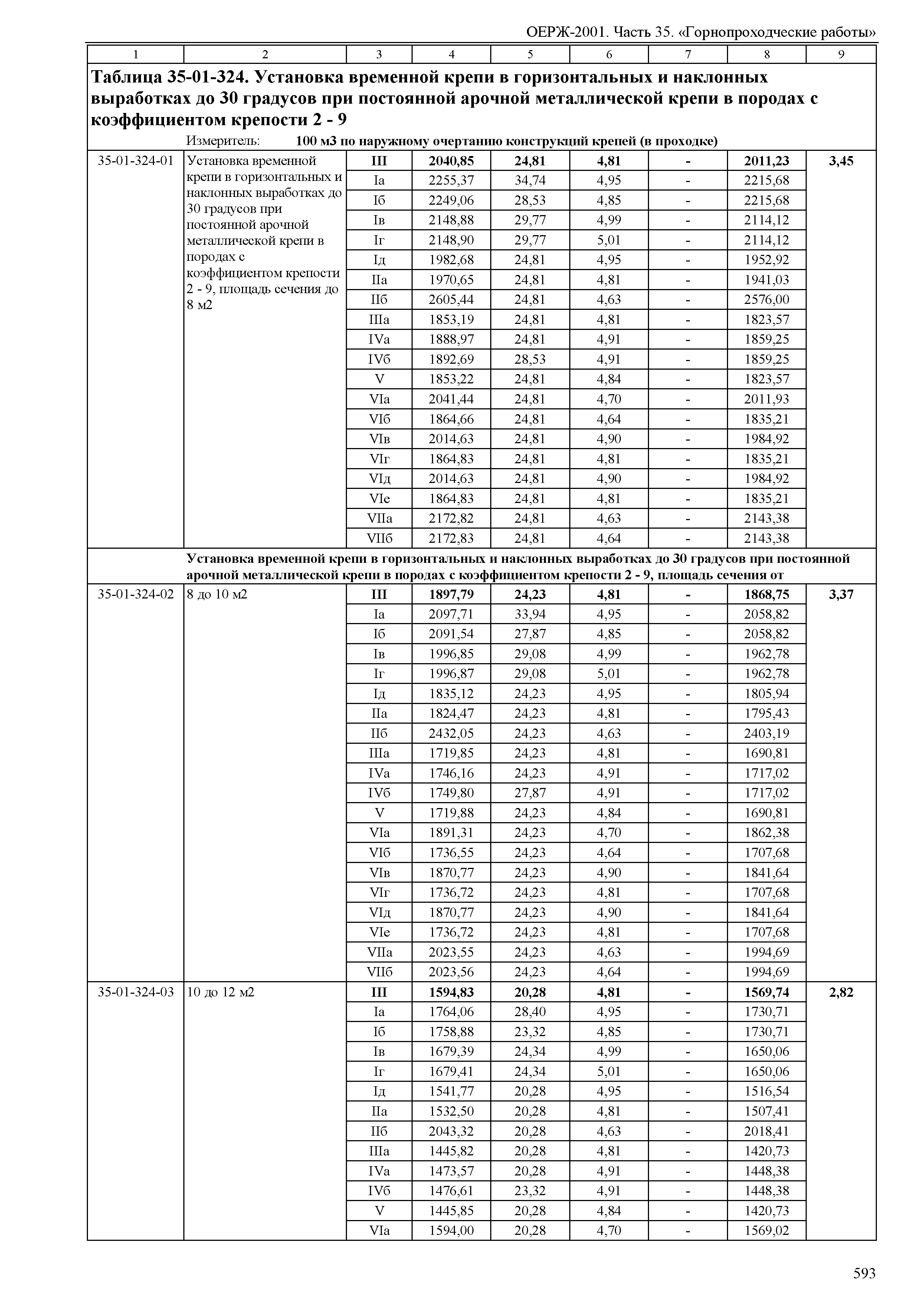 ОЕРЖ 81-02-35-2001