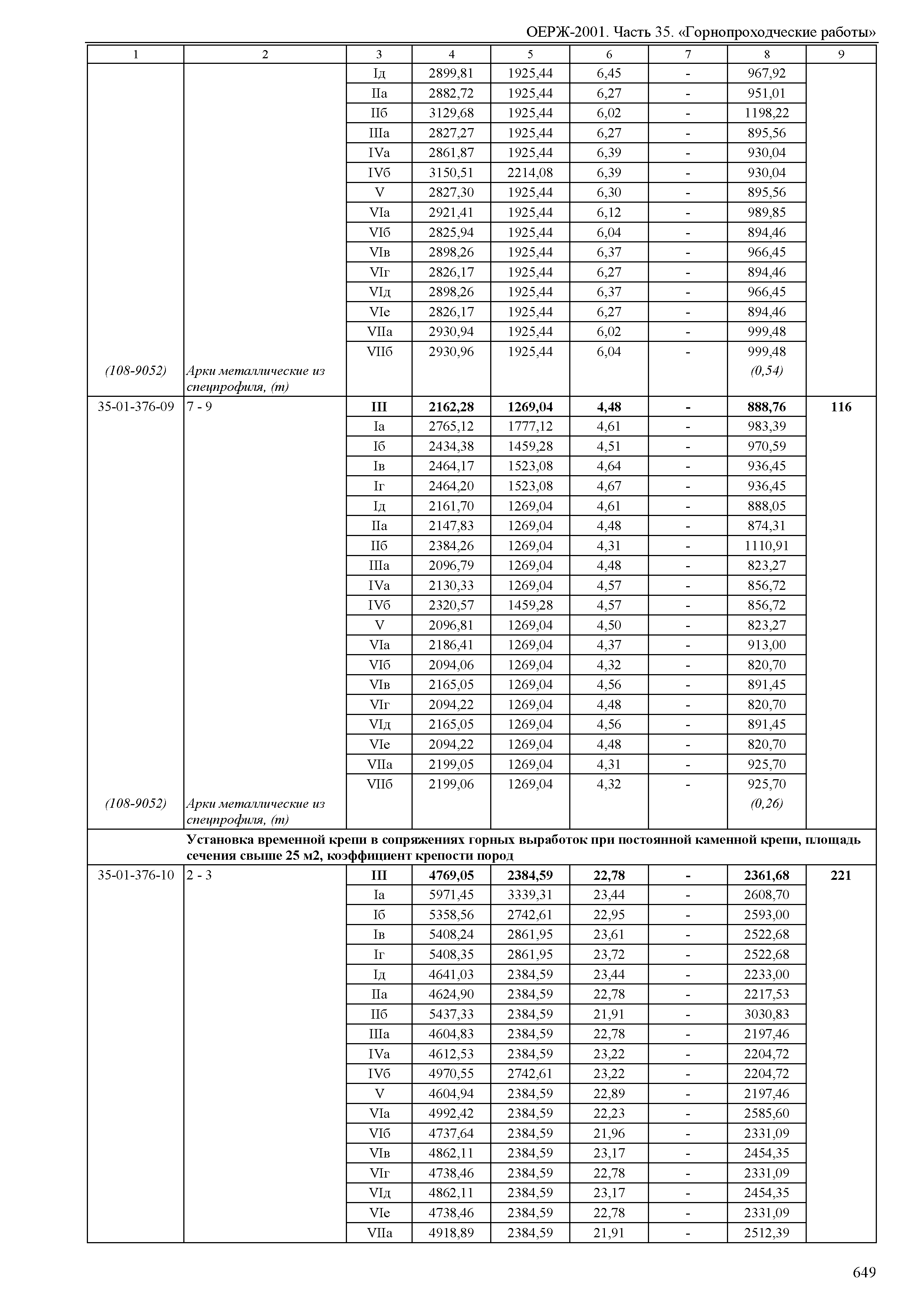 ОЕРЖ 81-02-35-2001