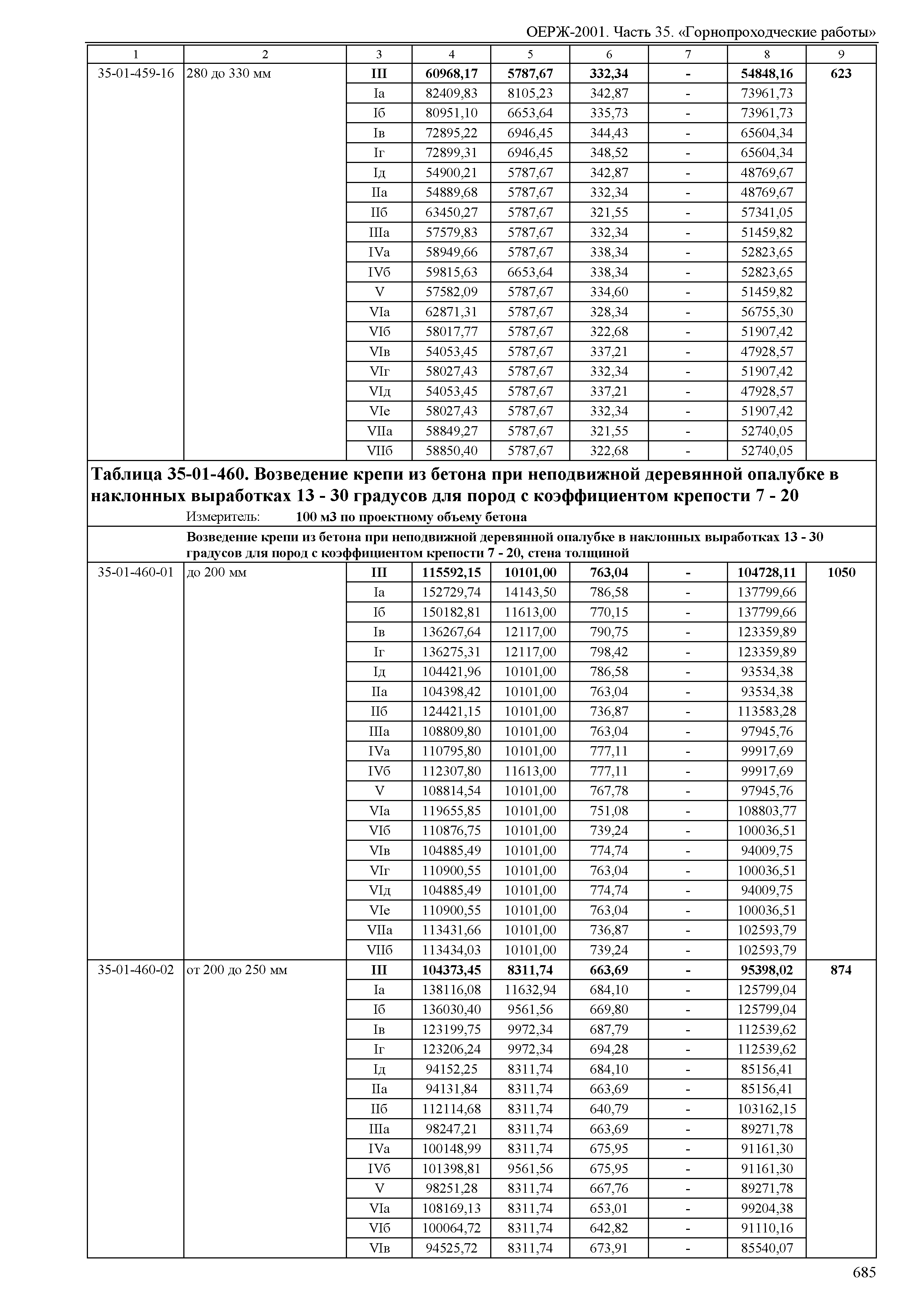 ОЕРЖ 81-02-35-2001