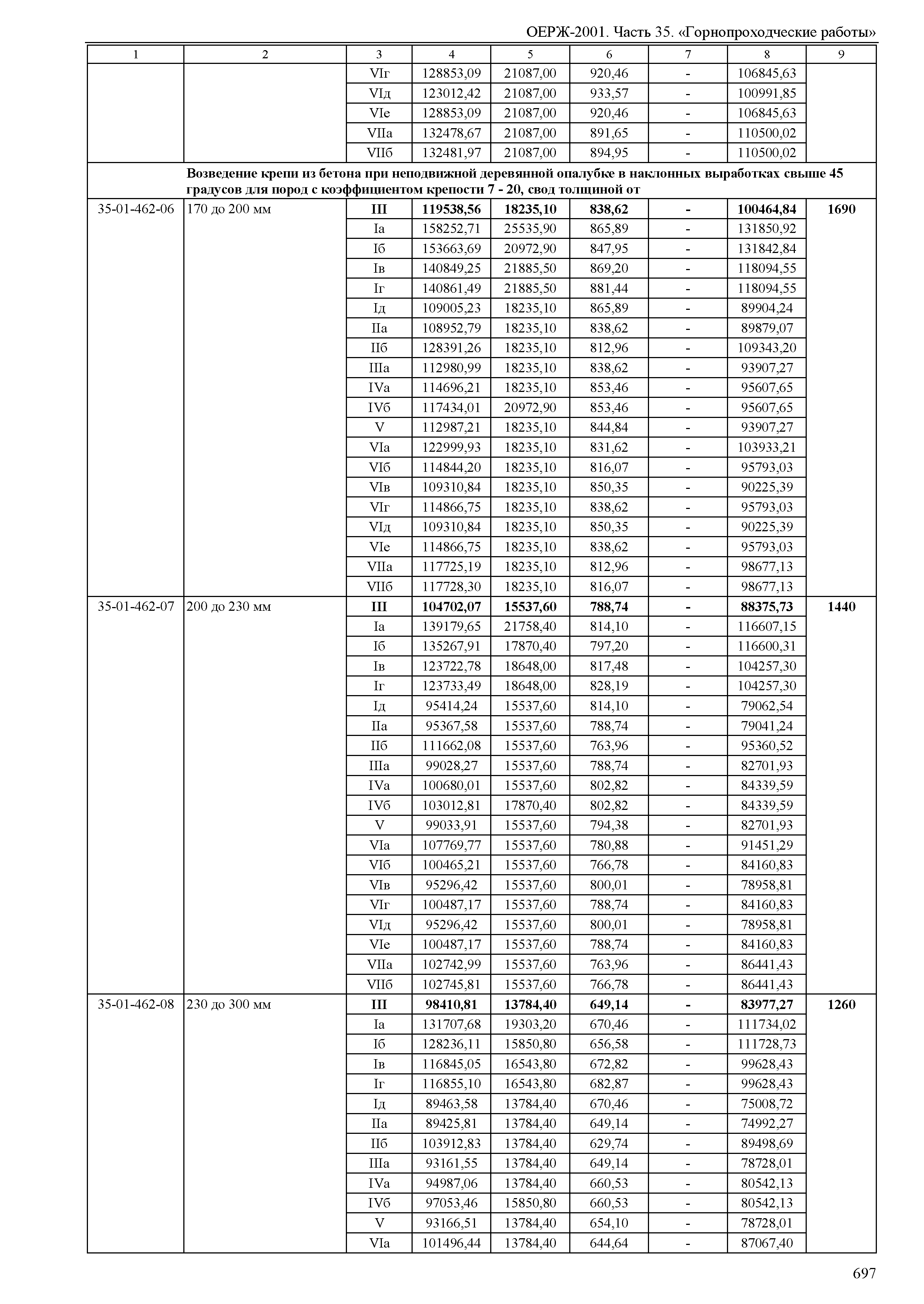 ОЕРЖ 81-02-35-2001