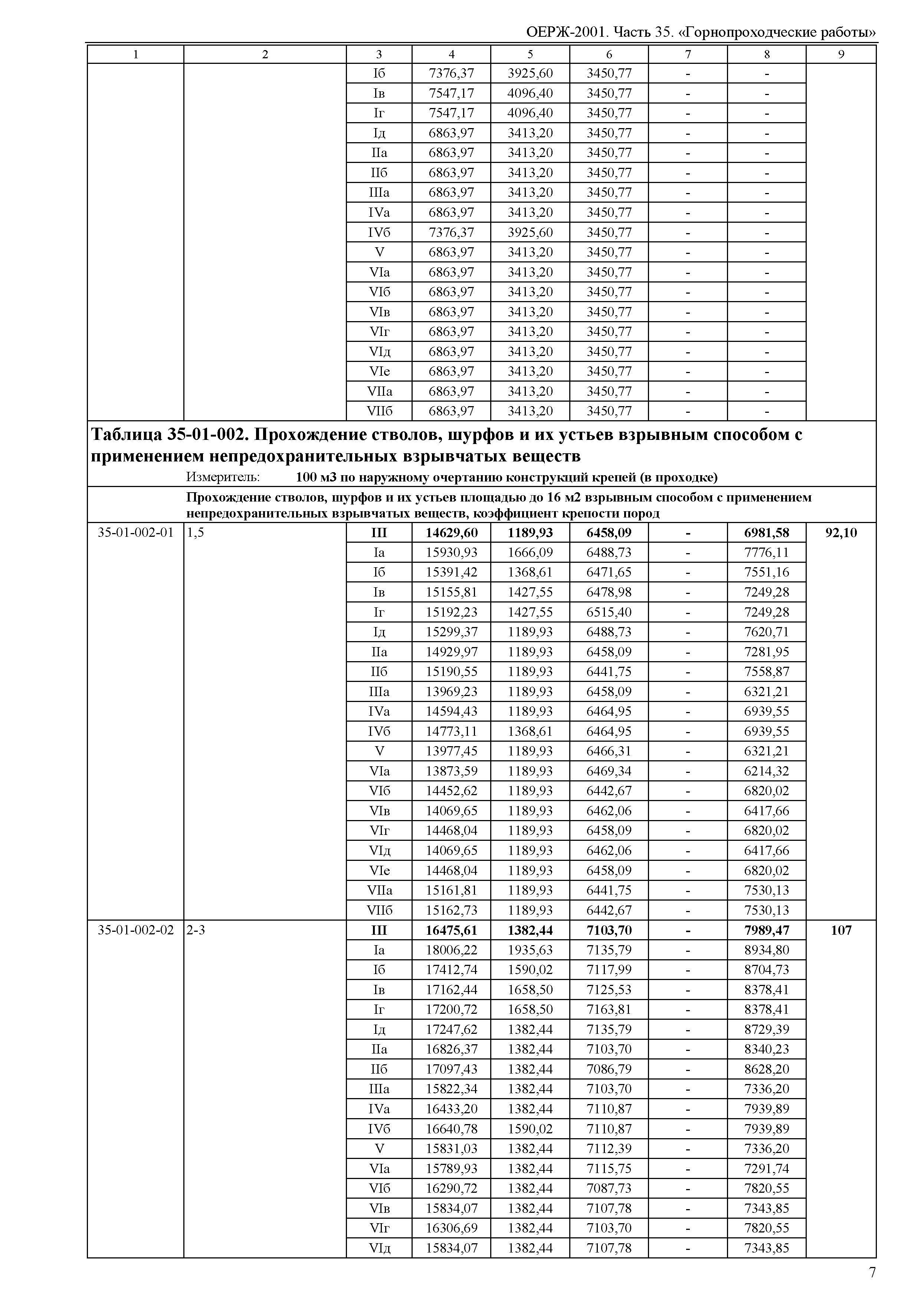 ОЕРЖ 81-02-35-2001