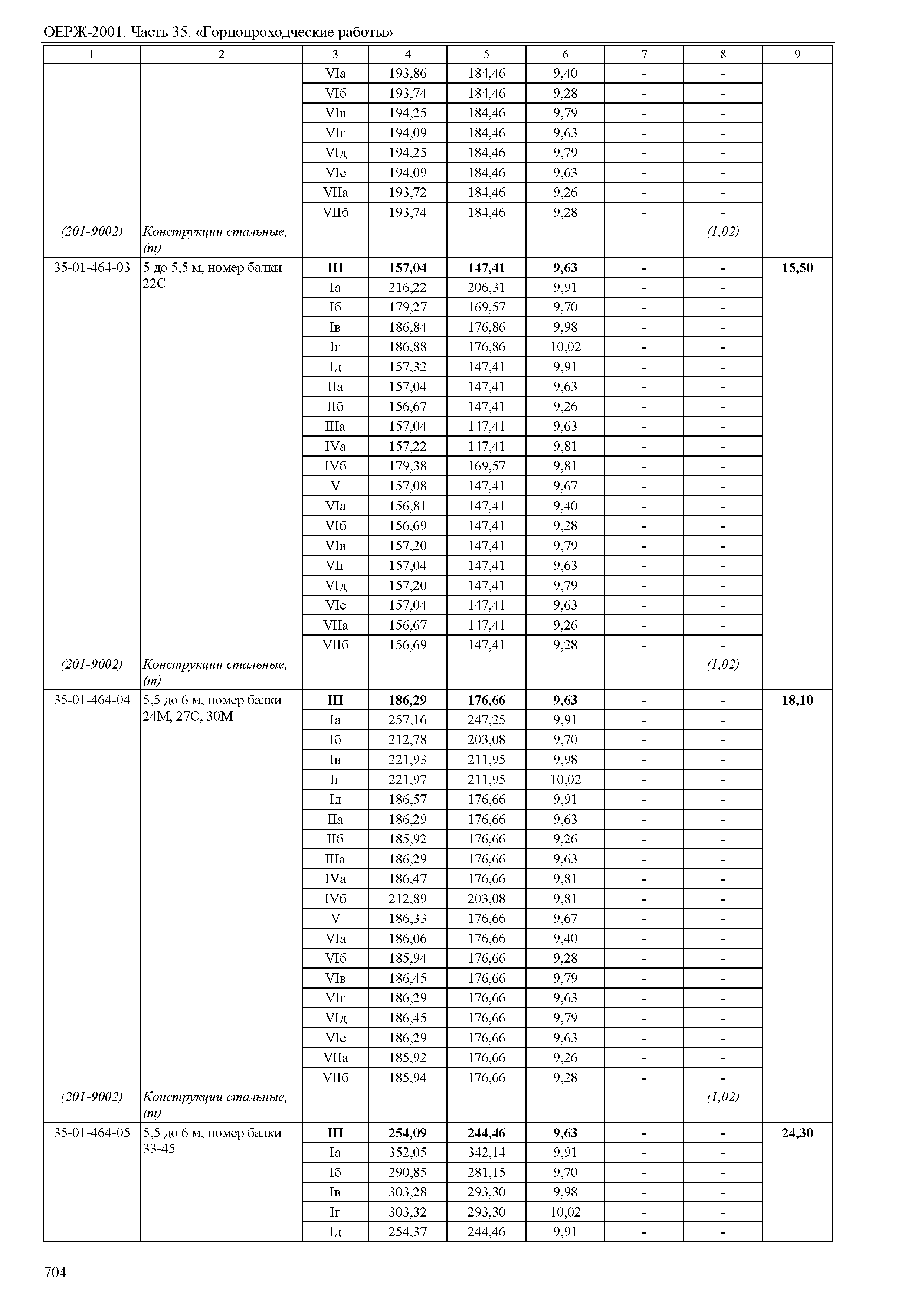 ОЕРЖ 81-02-35-2001