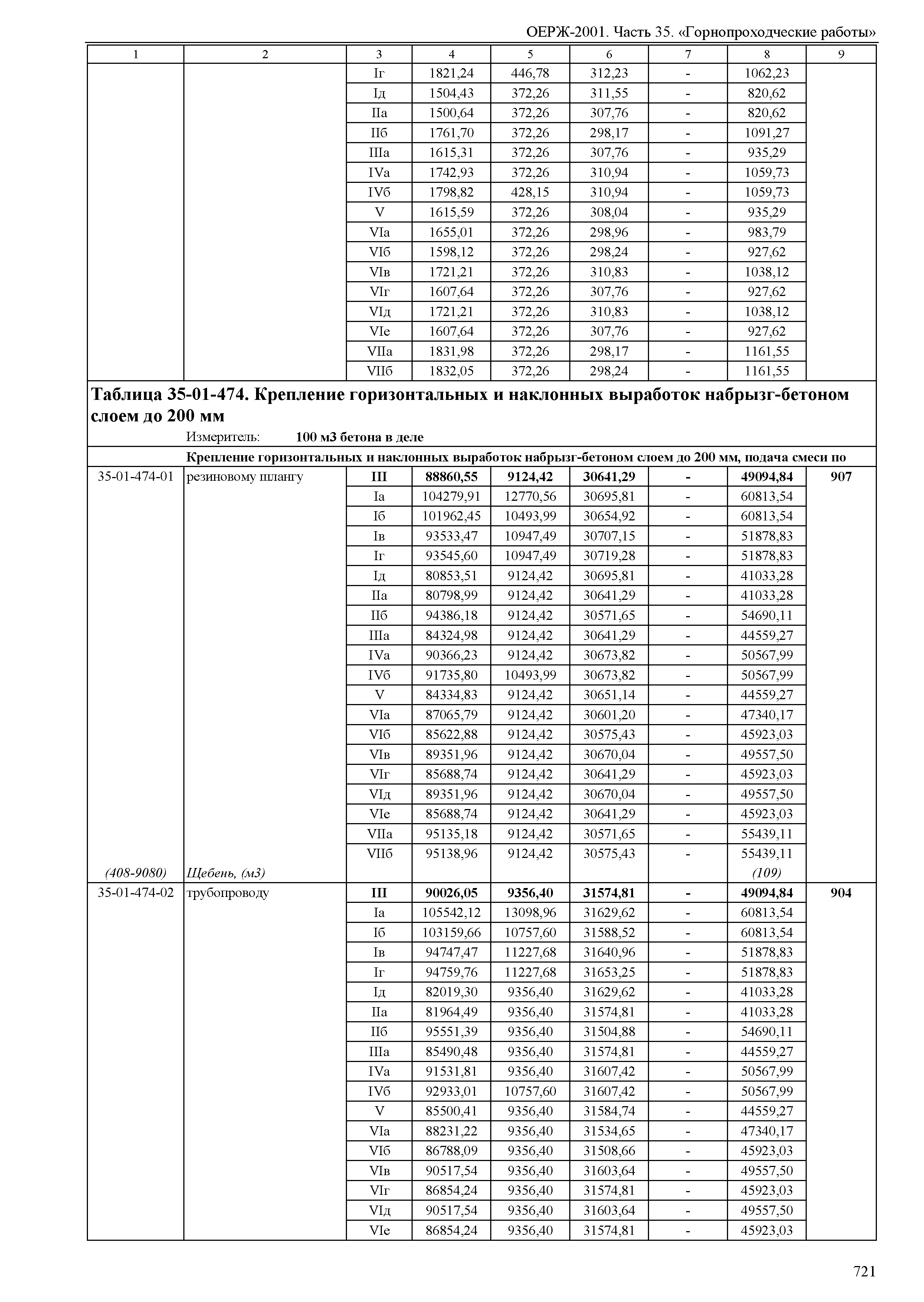 ОЕРЖ 81-02-35-2001