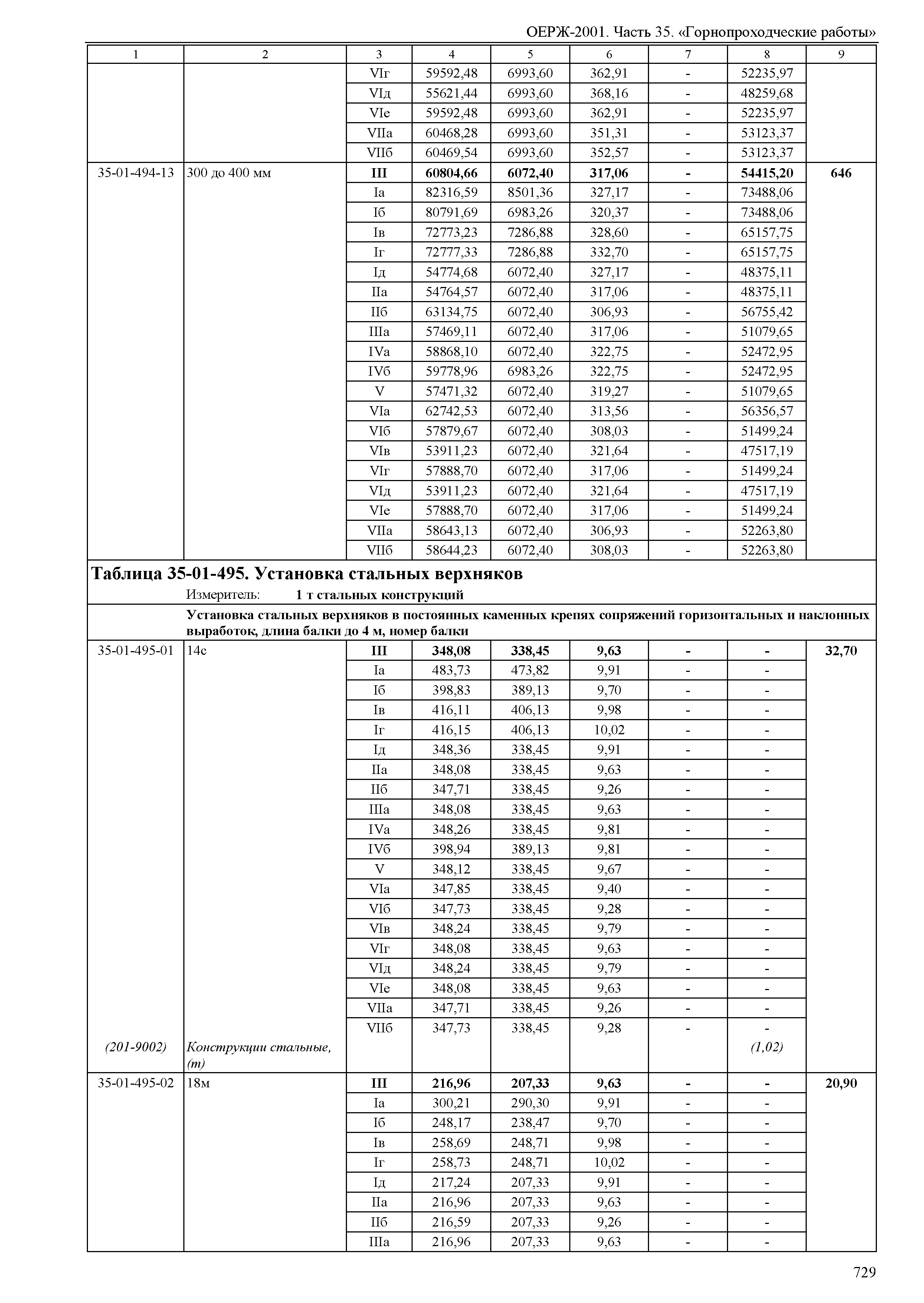 ОЕРЖ 81-02-35-2001