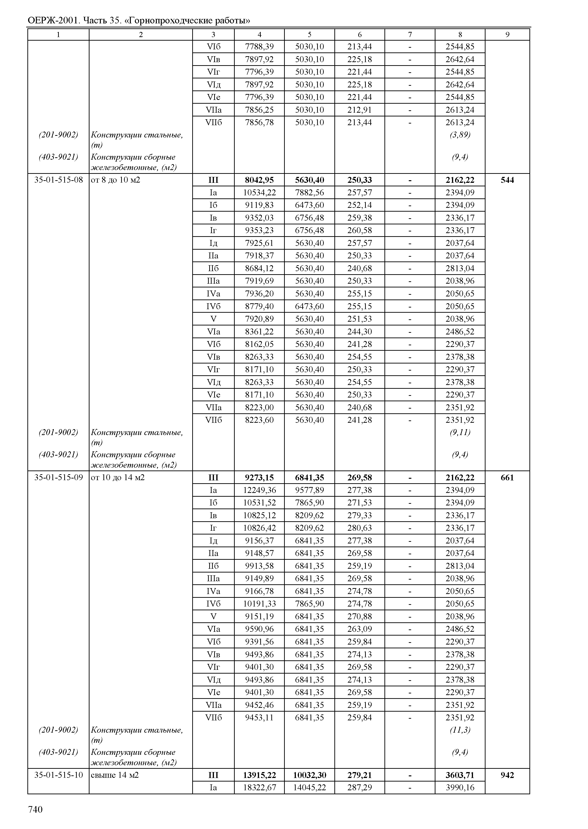 ОЕРЖ 81-02-35-2001