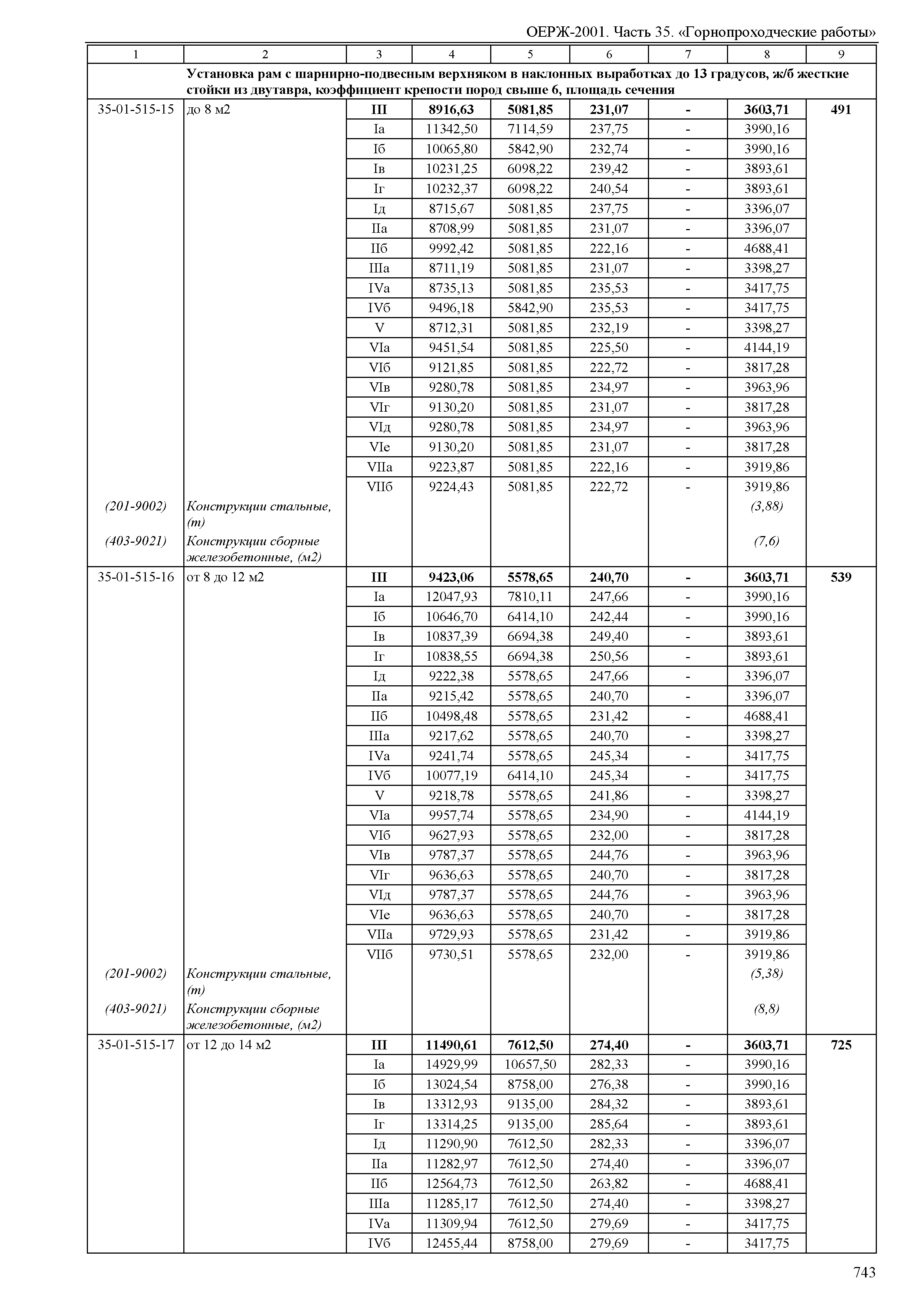 ОЕРЖ 81-02-35-2001