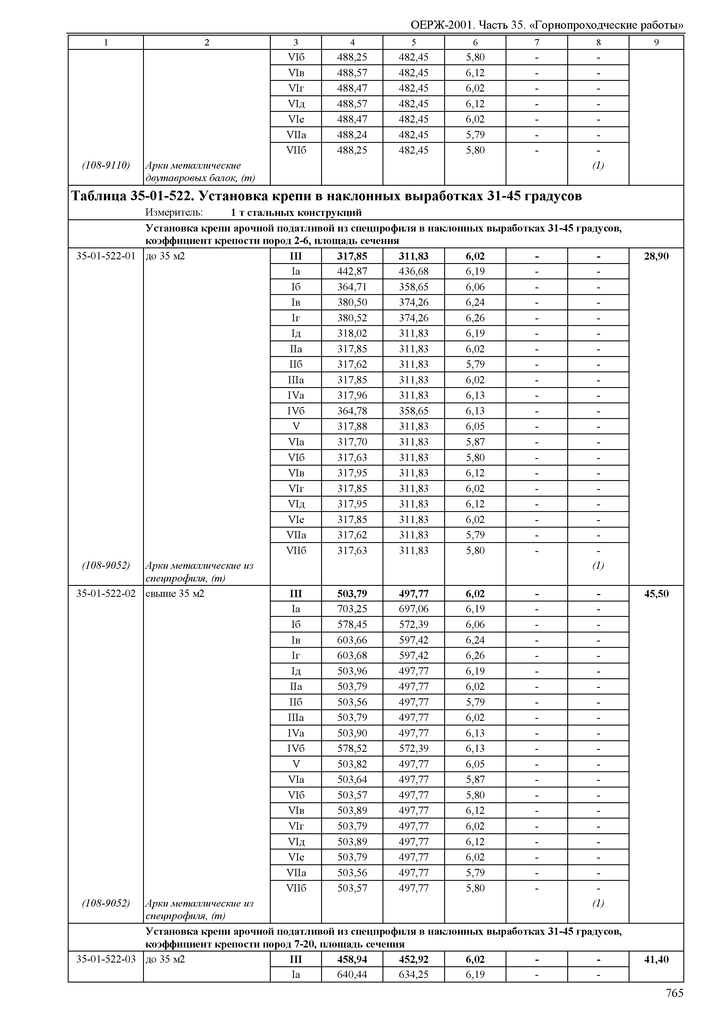 ОЕРЖ 81-02-35-2001