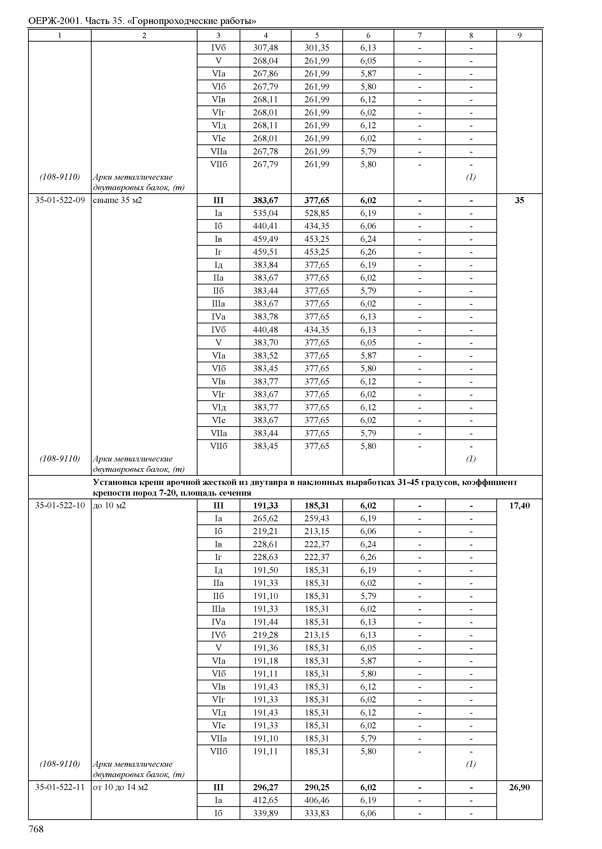 ОЕРЖ 81-02-35-2001