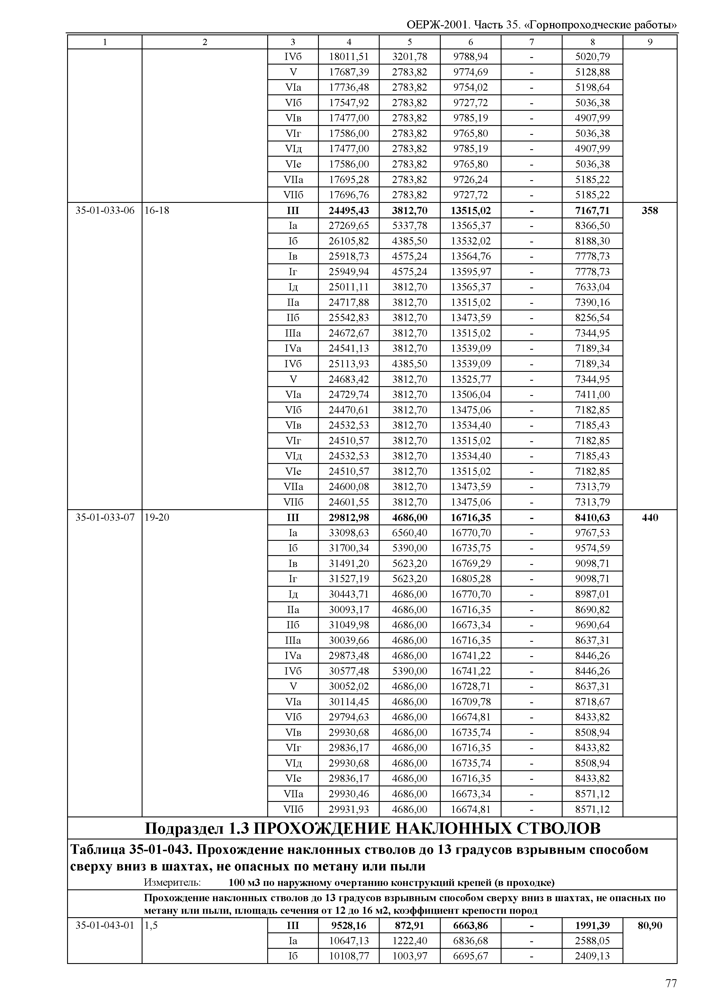 ОЕРЖ 81-02-35-2001