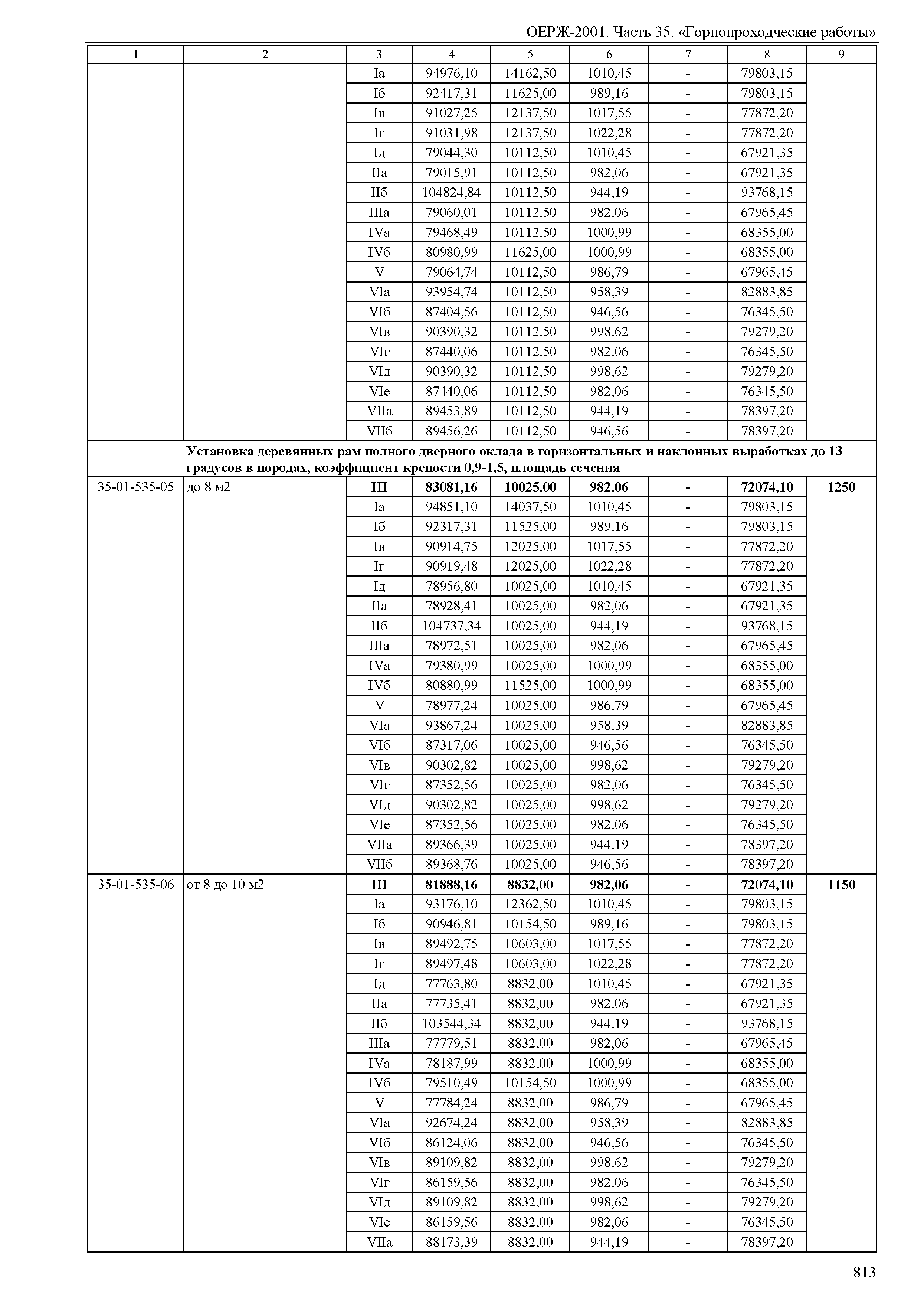 ОЕРЖ 81-02-35-2001