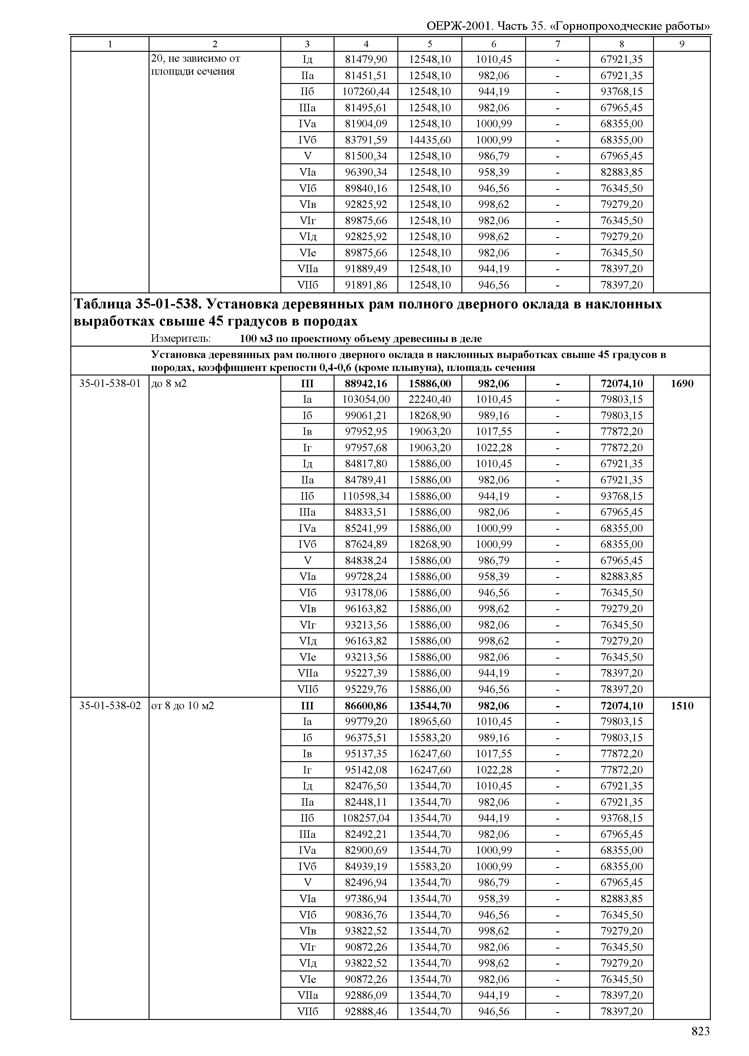 ОЕРЖ 81-02-35-2001