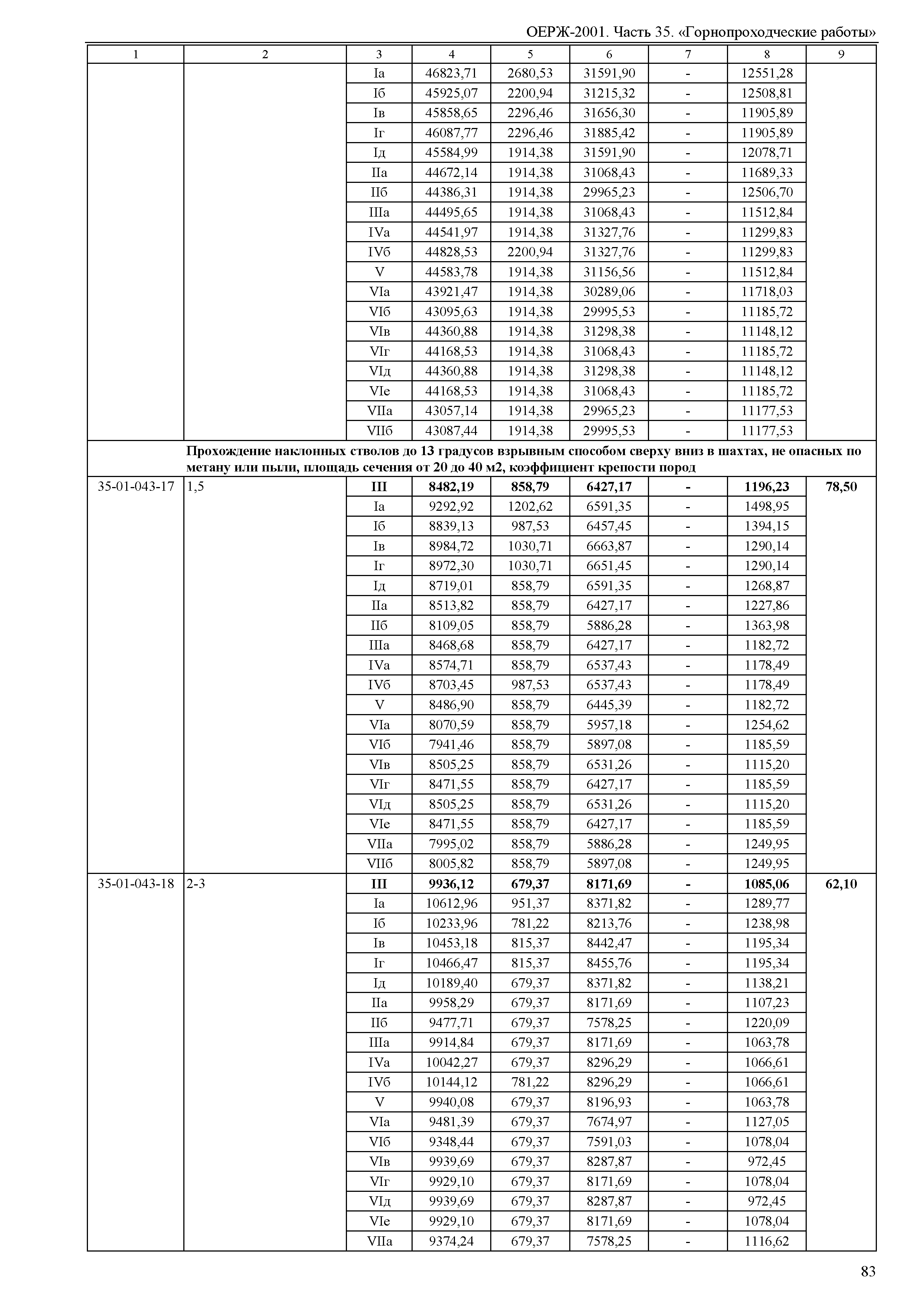 ОЕРЖ 81-02-35-2001