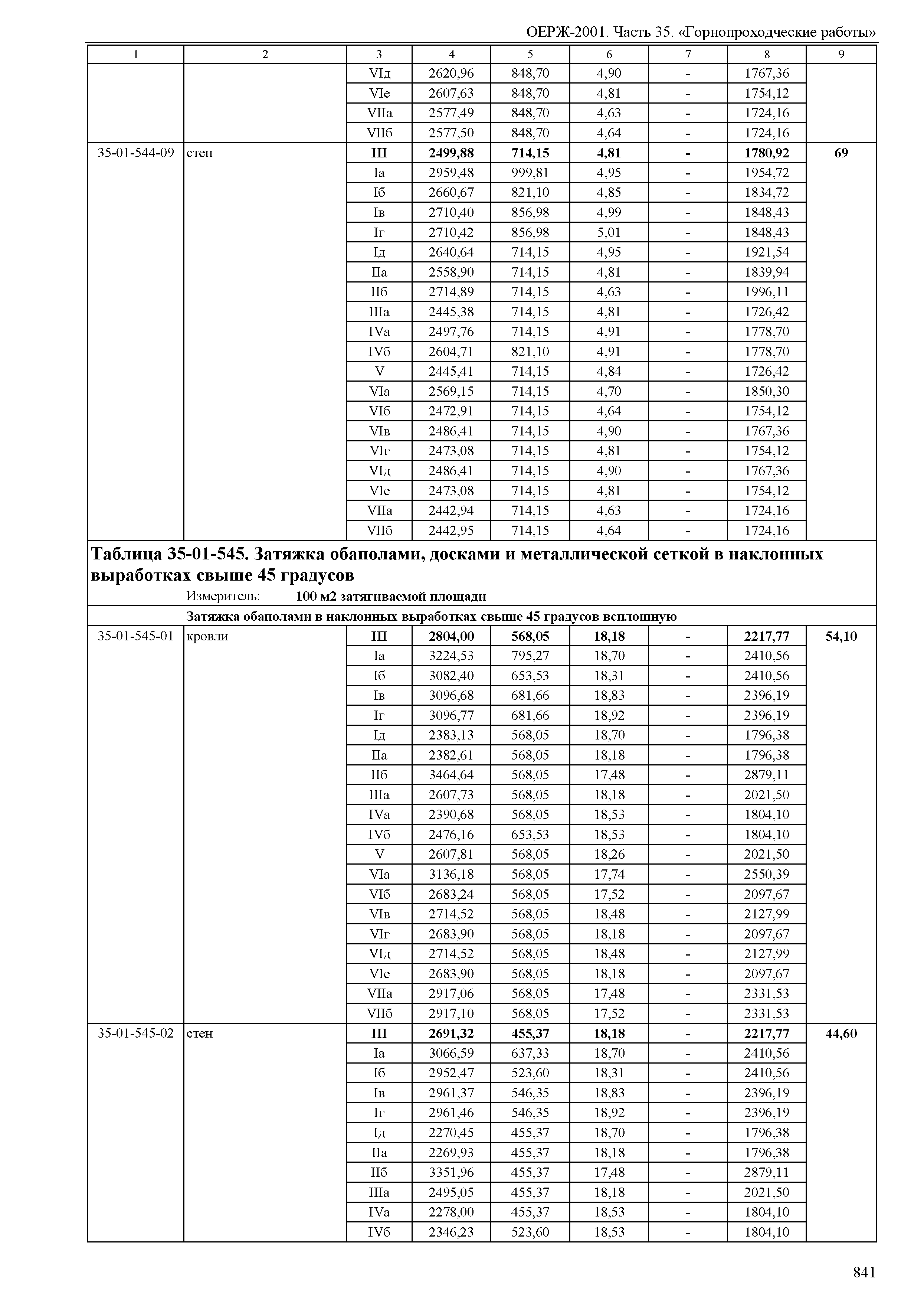 ОЕРЖ 81-02-35-2001