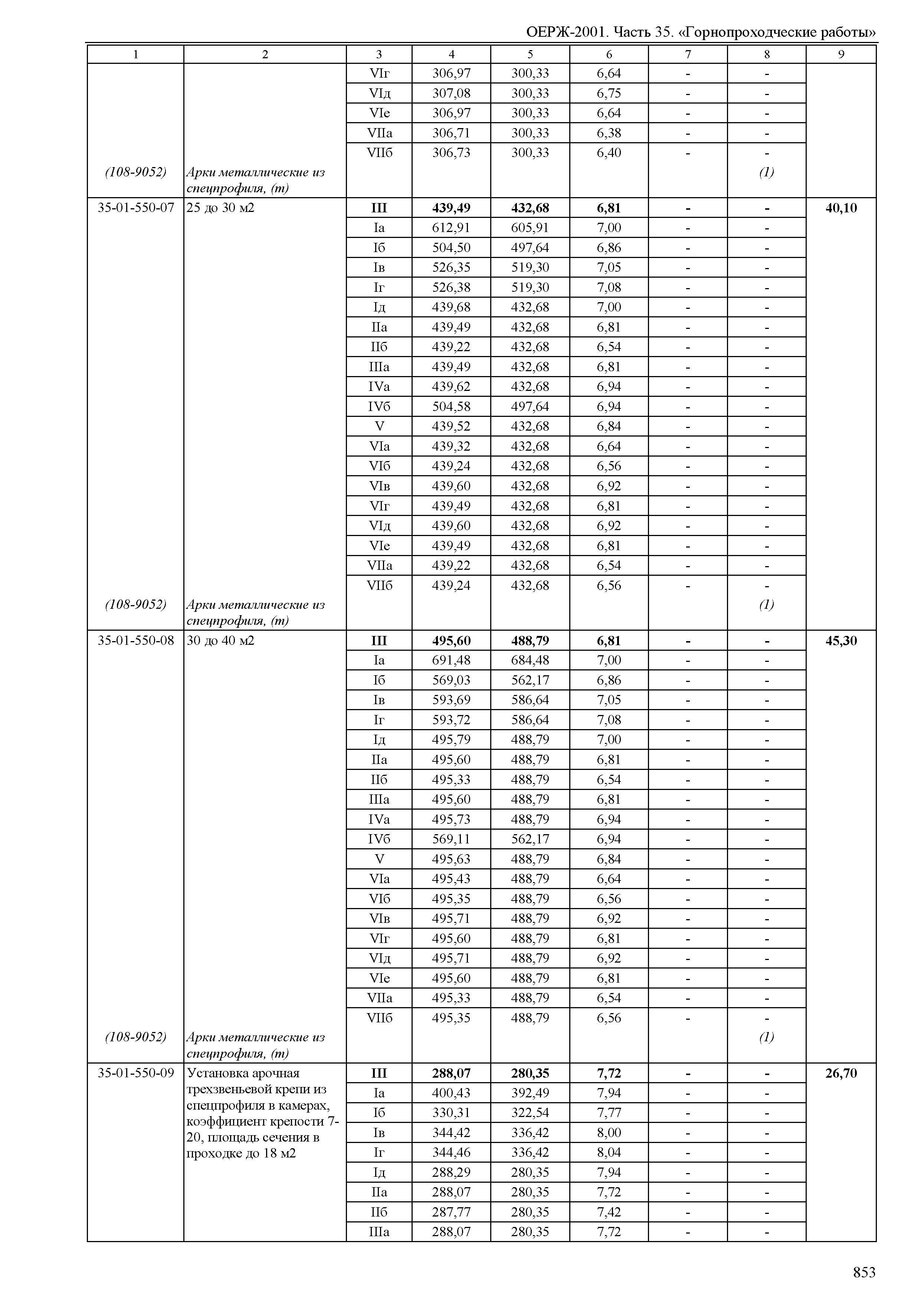 ОЕРЖ 81-02-35-2001