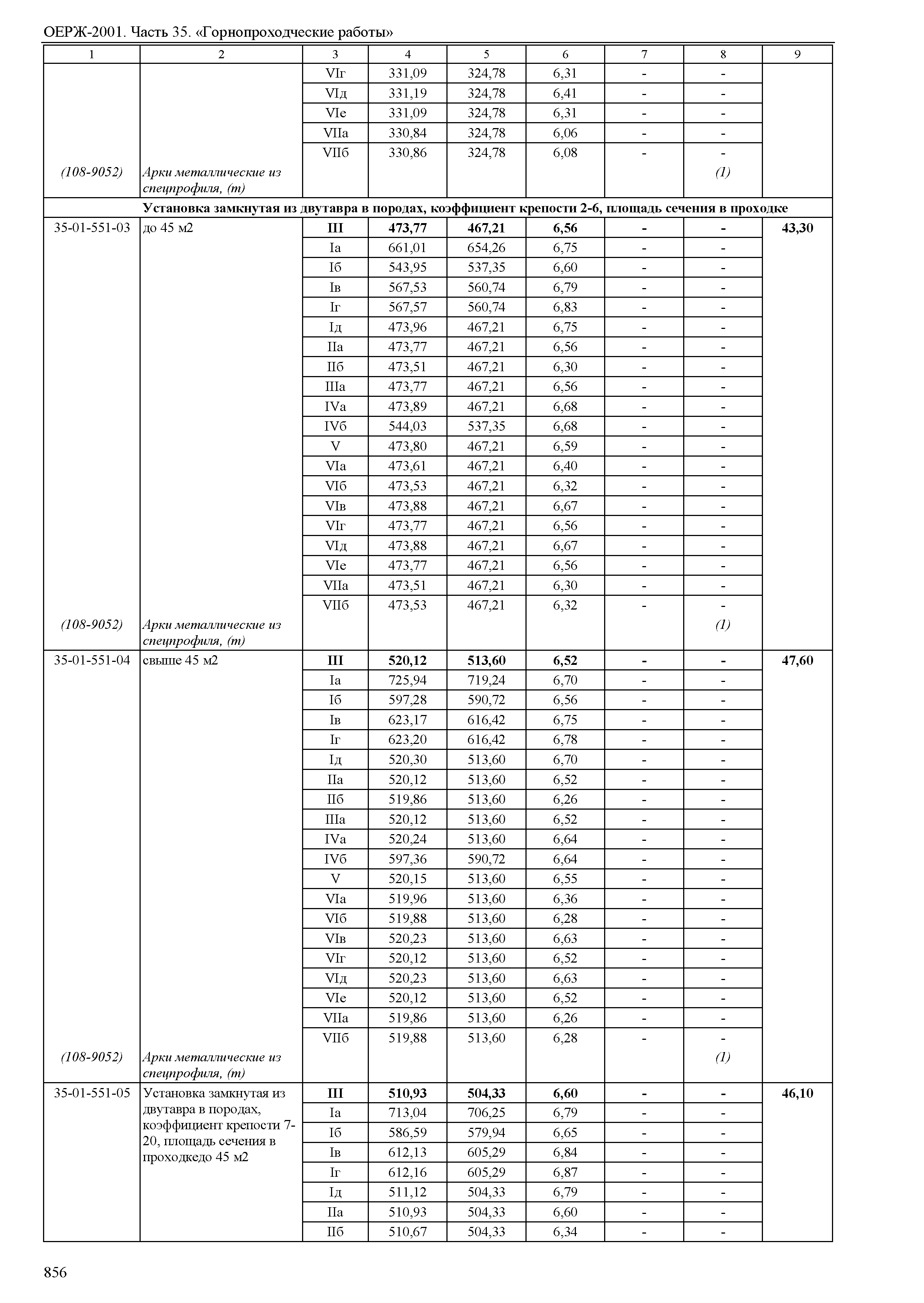 ОЕРЖ 81-02-35-2001