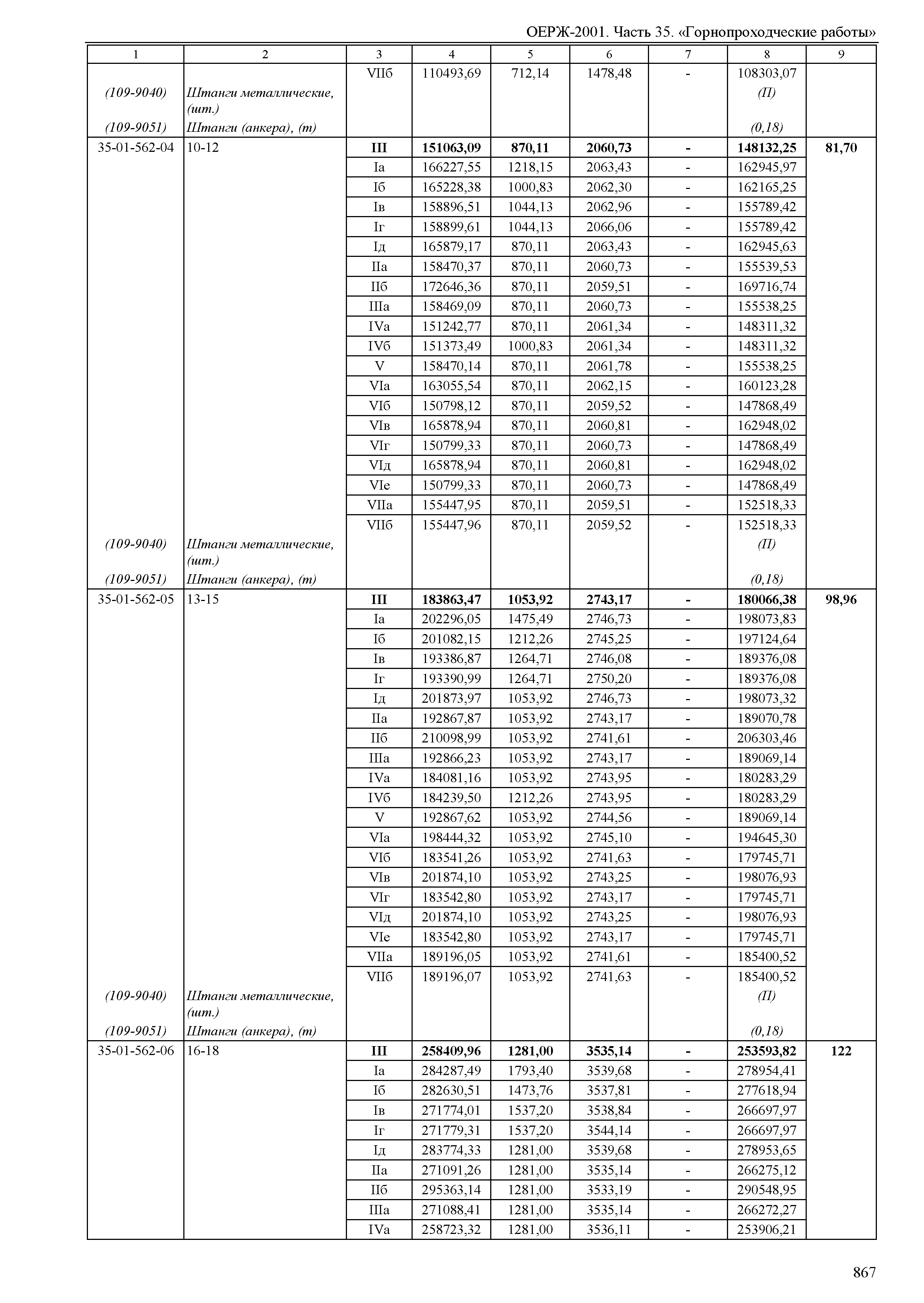 ОЕРЖ 81-02-35-2001