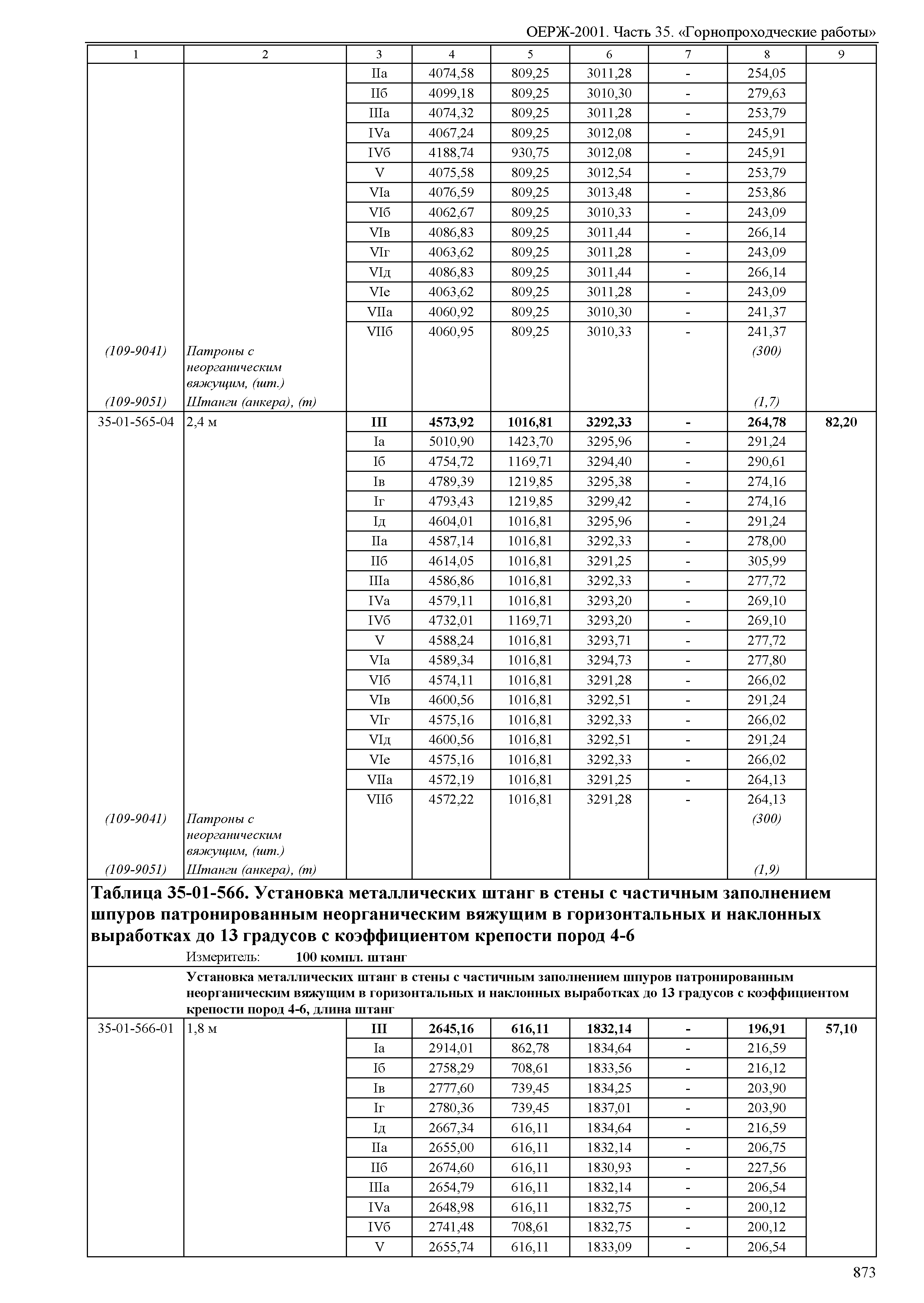 ОЕРЖ 81-02-35-2001