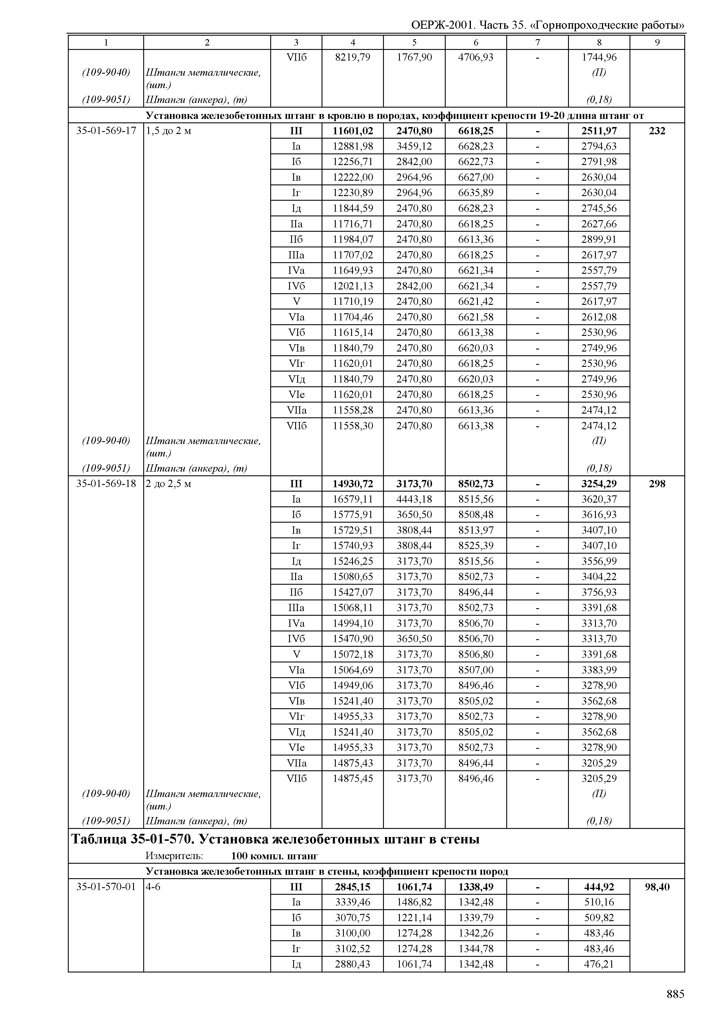 ОЕРЖ 81-02-35-2001