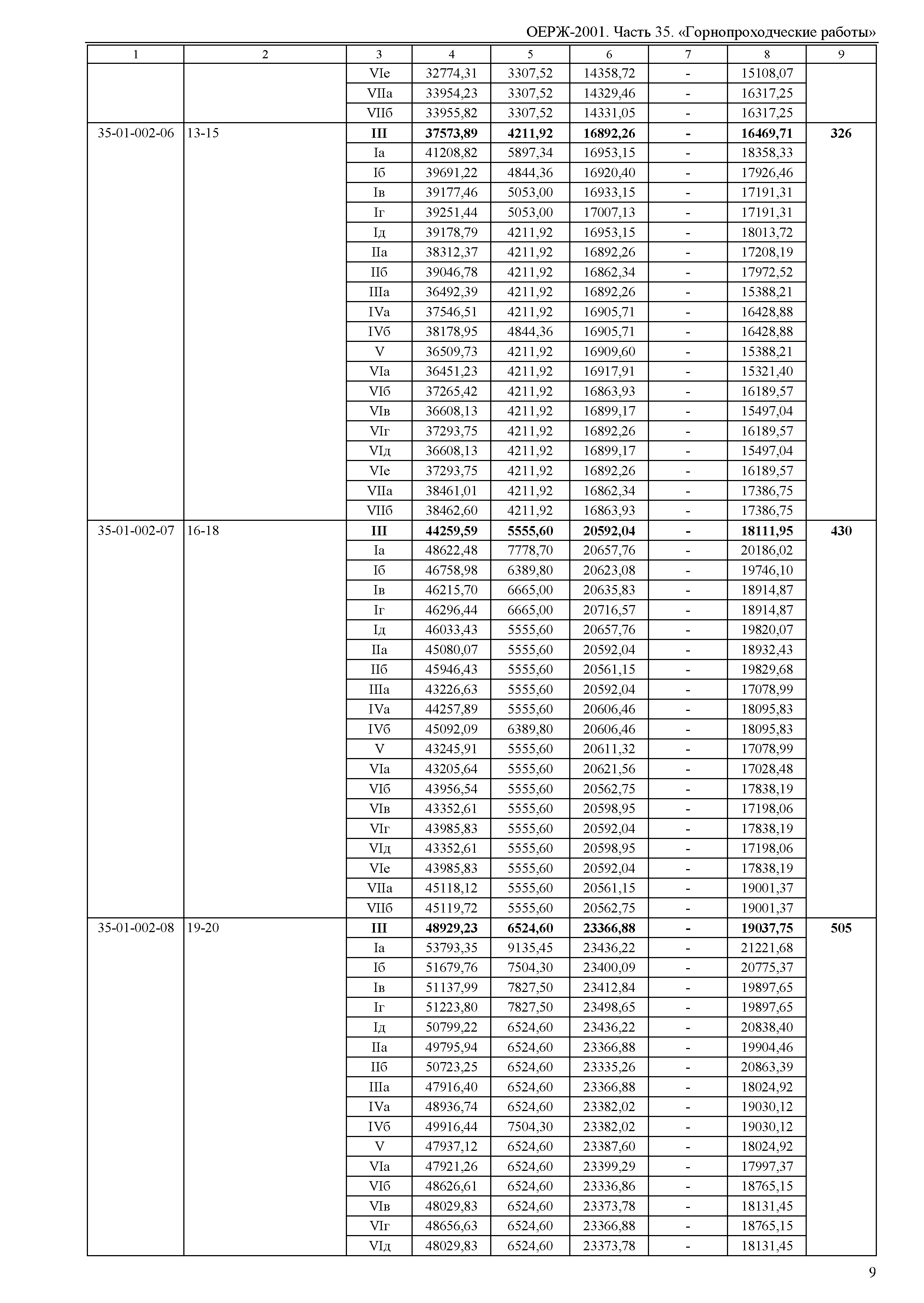 ОЕРЖ 81-02-35-2001