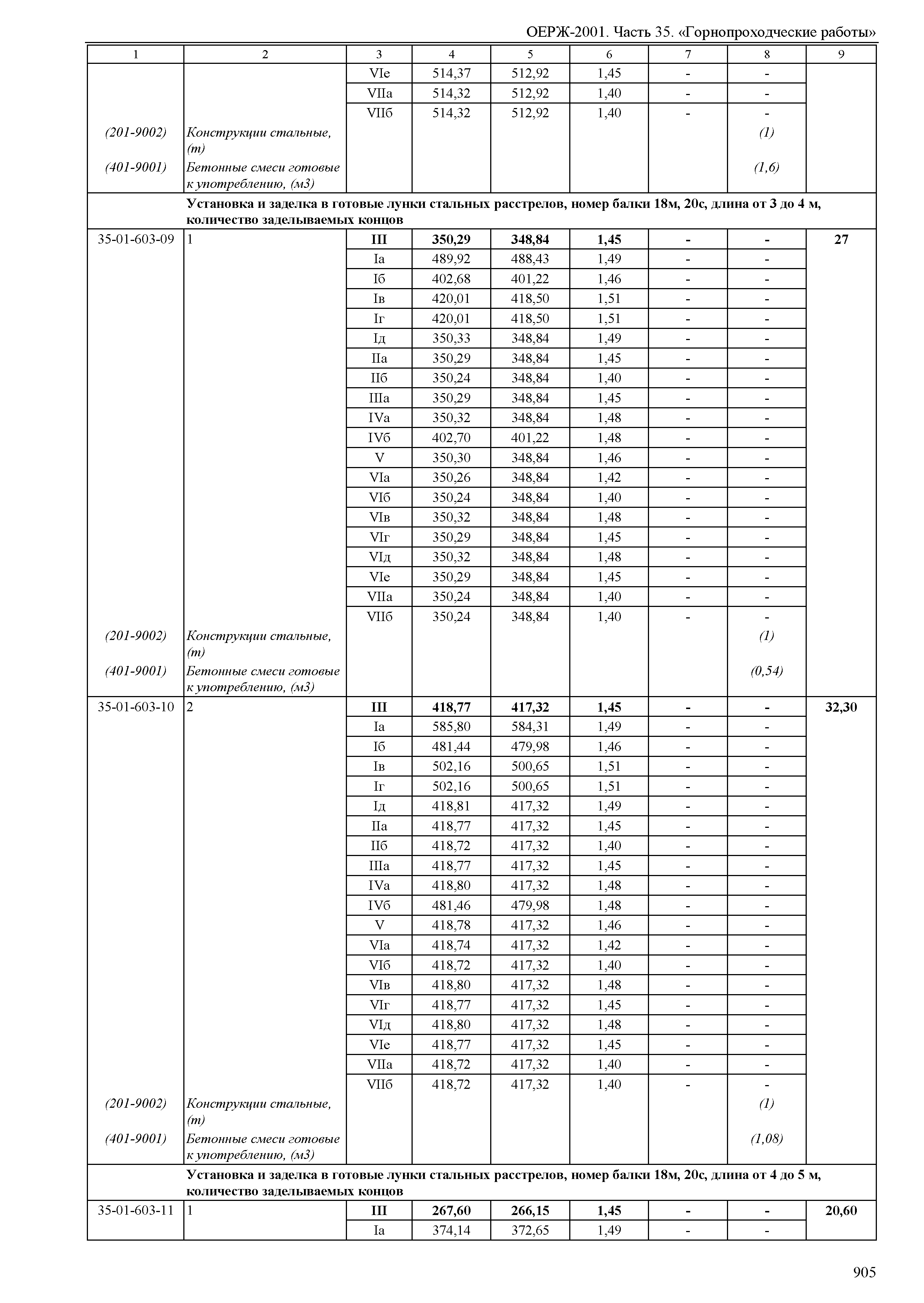 ОЕРЖ 81-02-35-2001