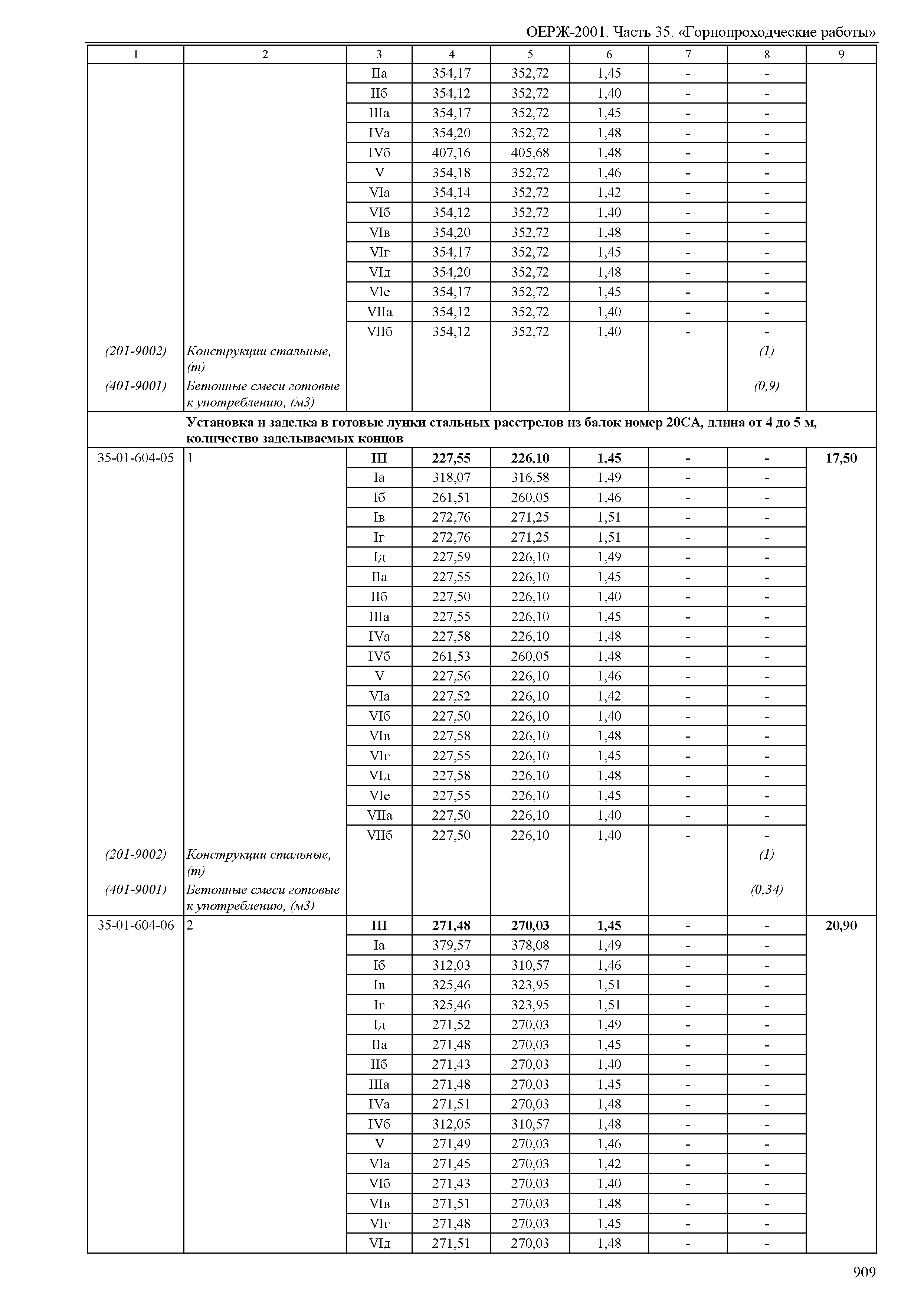 ОЕРЖ 81-02-35-2001