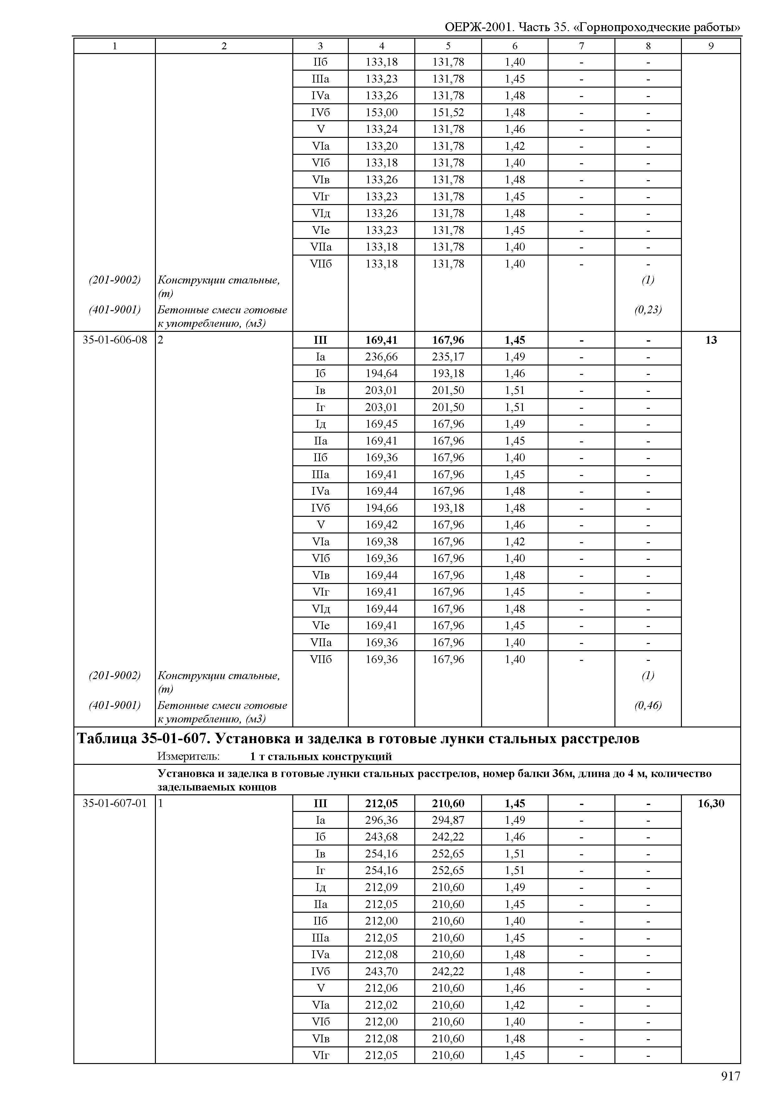 ОЕРЖ 81-02-35-2001