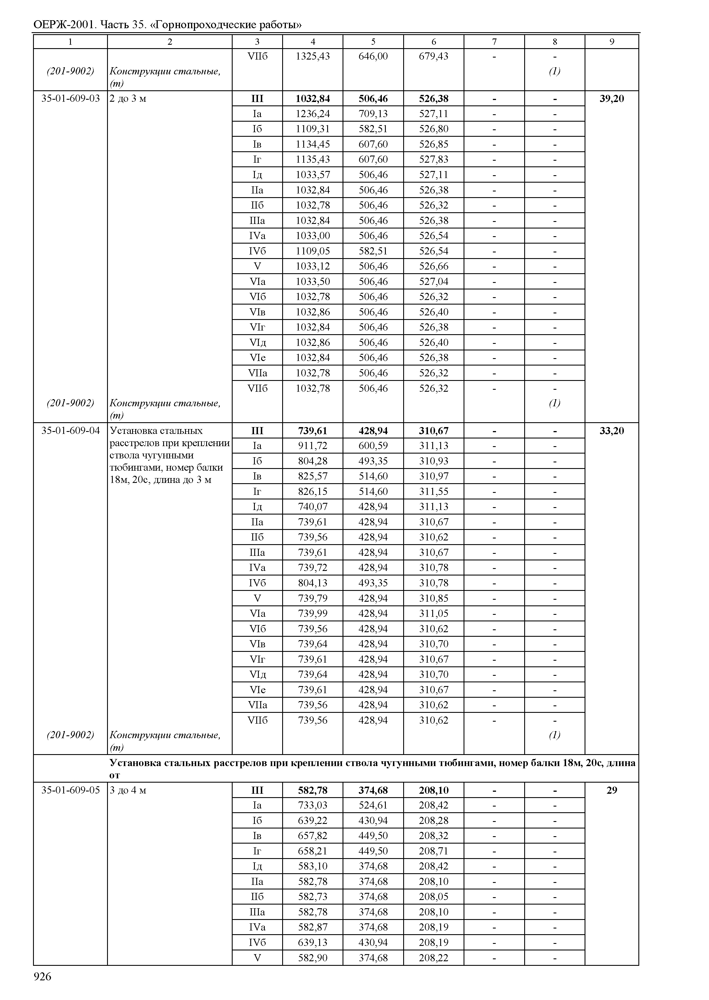 ОЕРЖ 81-02-35-2001