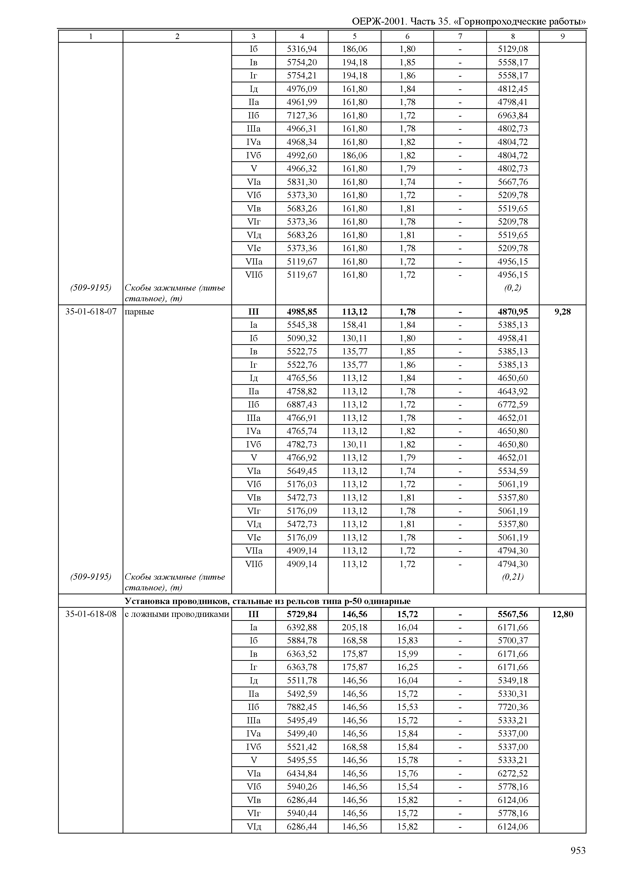 ОЕРЖ 81-02-35-2001