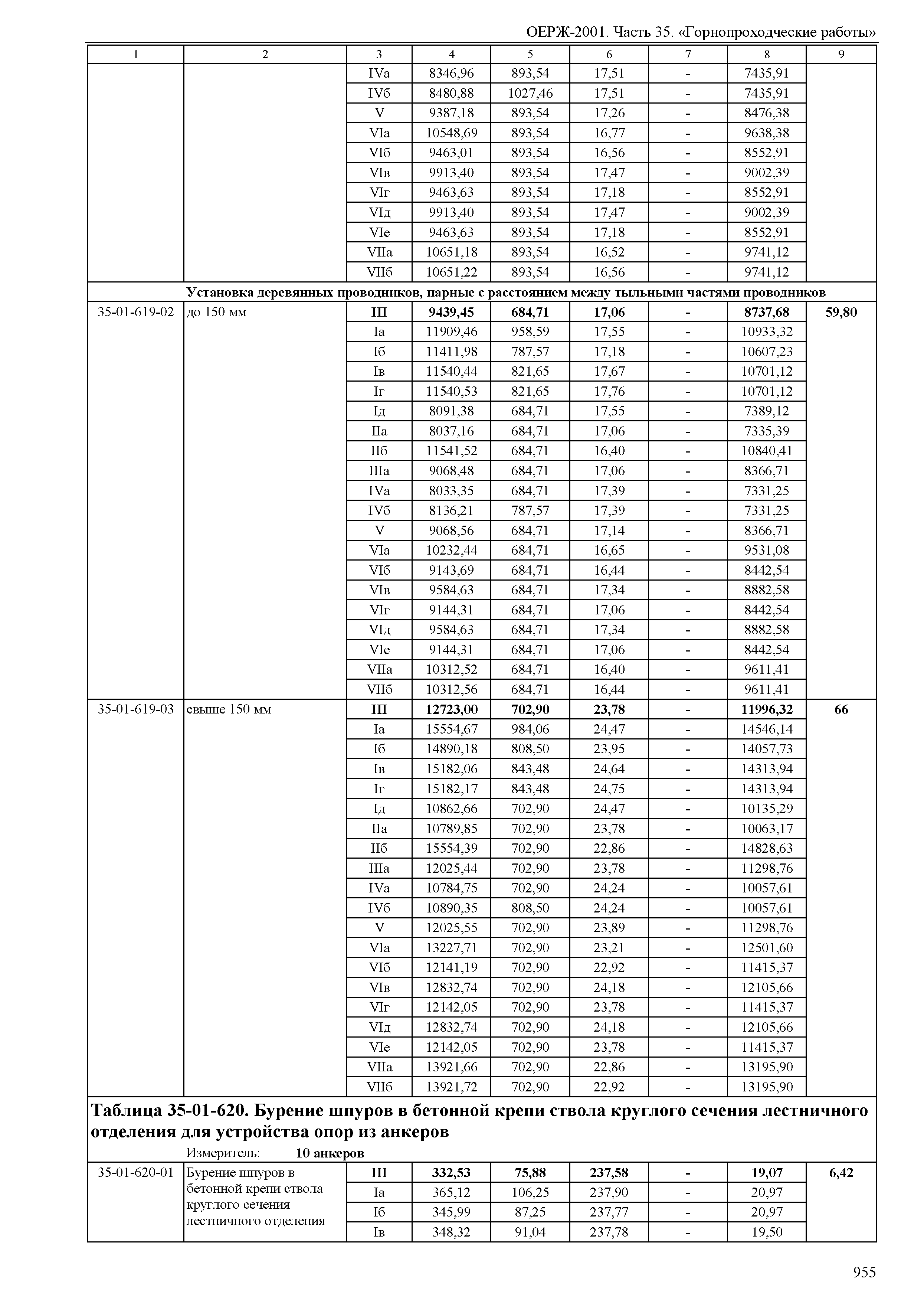 ОЕРЖ 81-02-35-2001