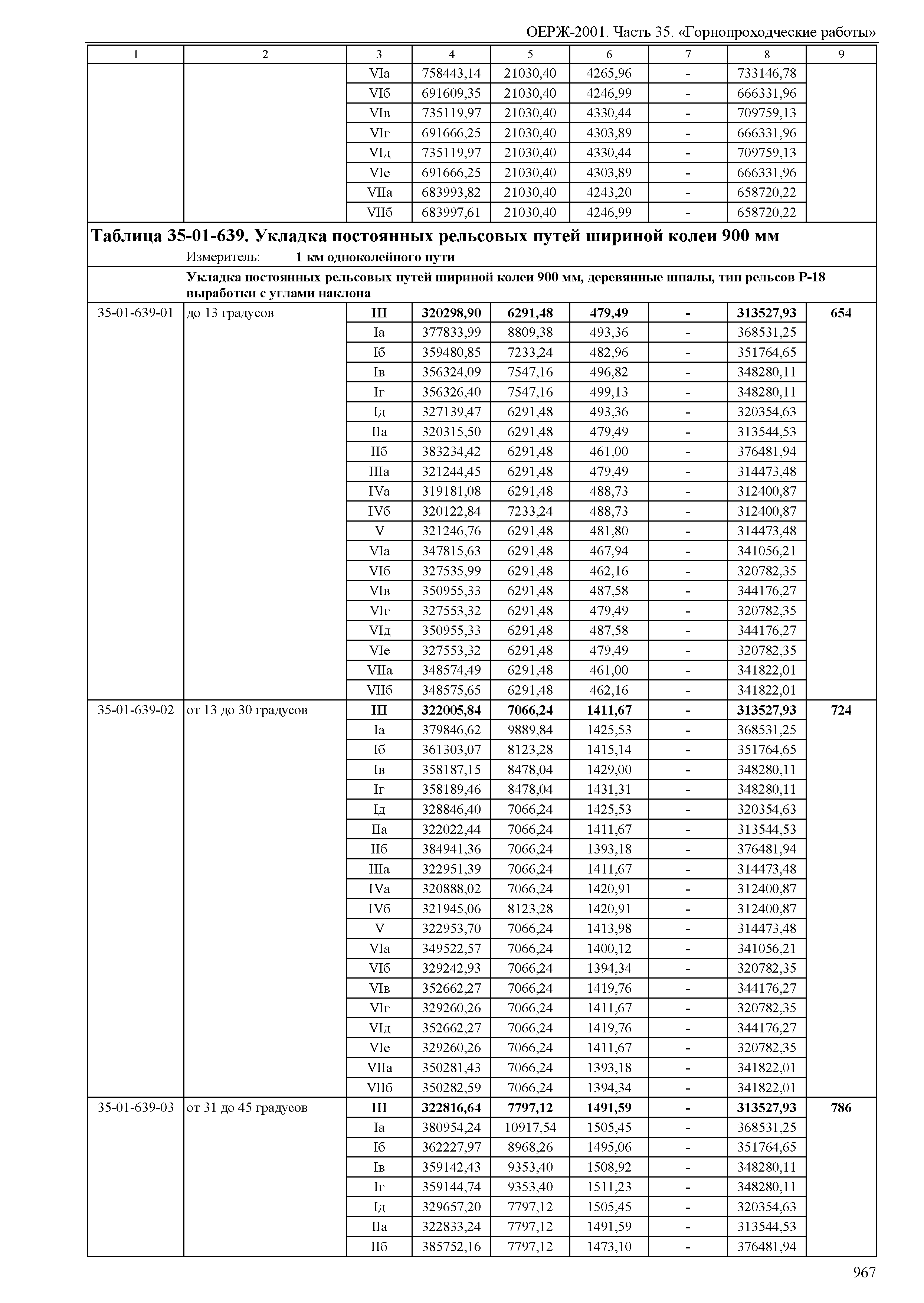 ОЕРЖ 81-02-35-2001