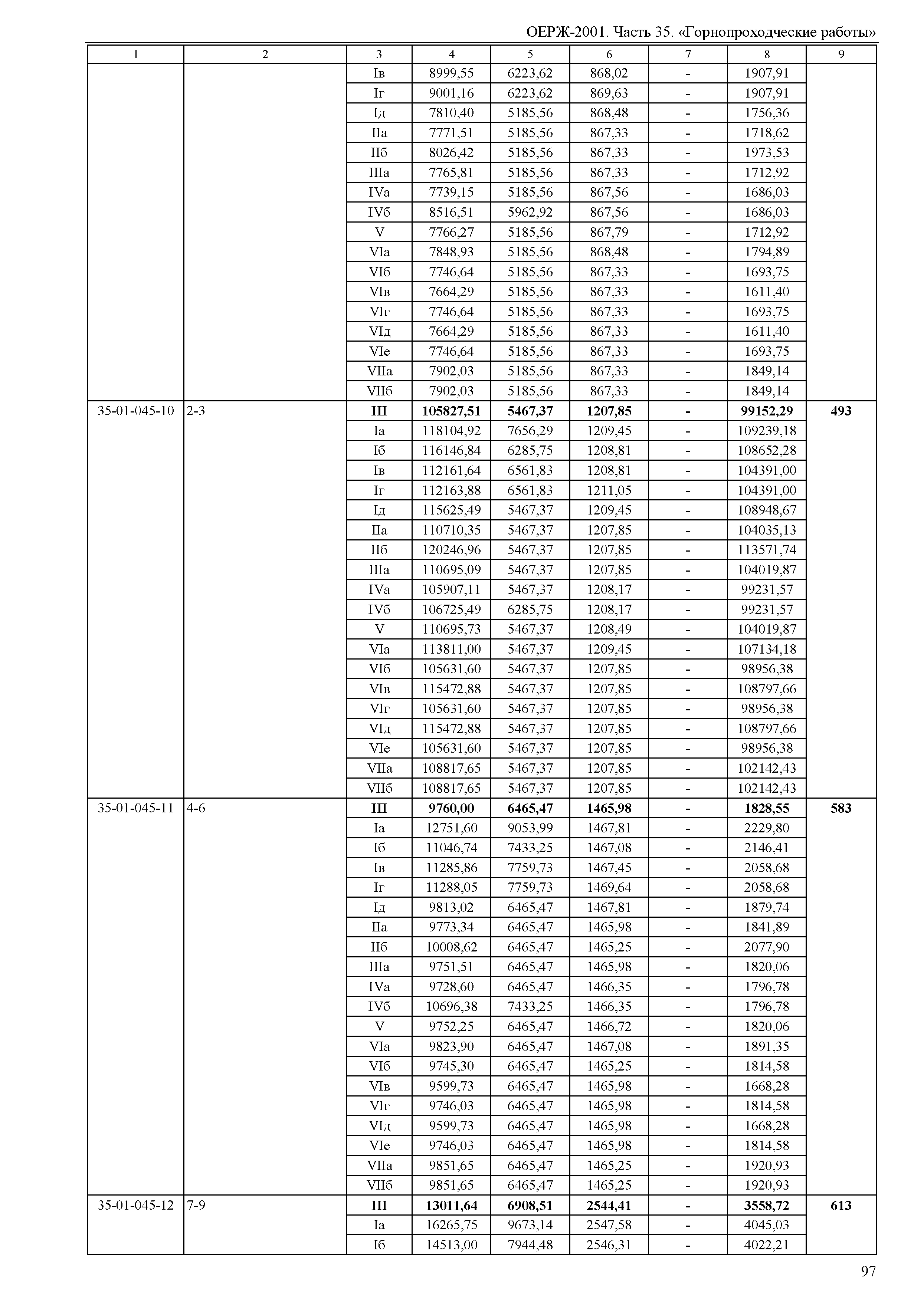 ОЕРЖ 81-02-35-2001