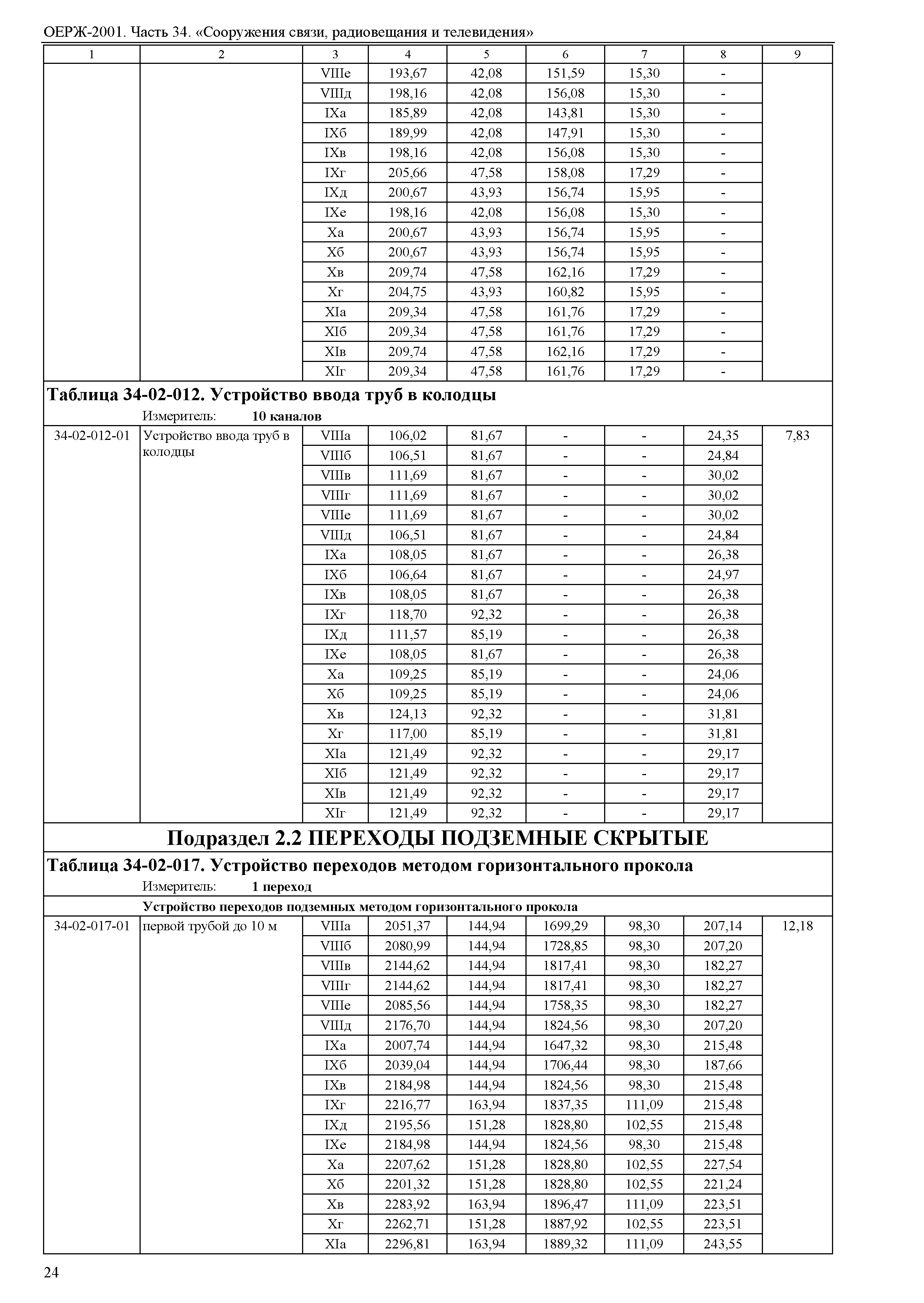 ОЕРЖ 81-02-34-2001