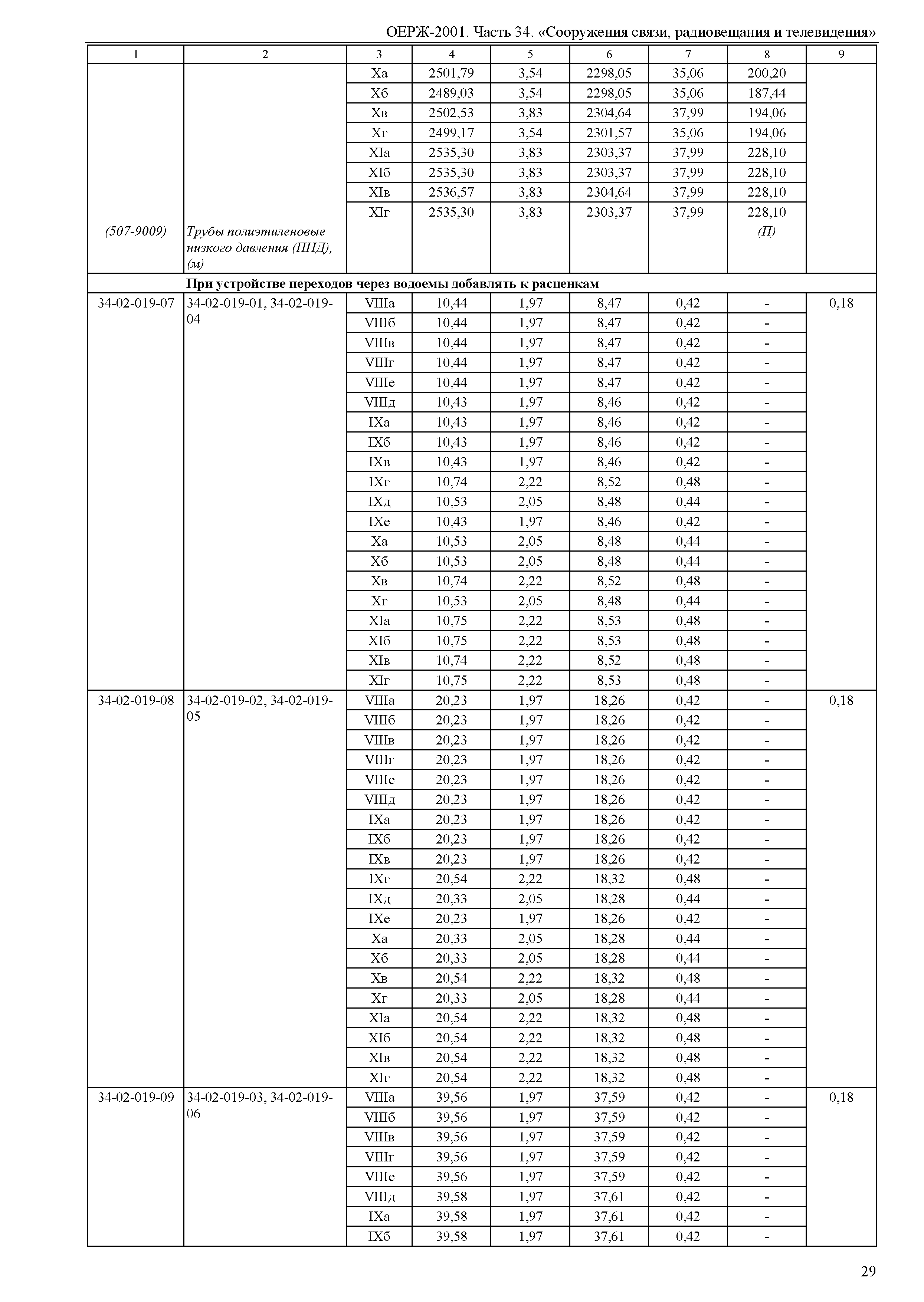 ОЕРЖ 81-02-34-2001