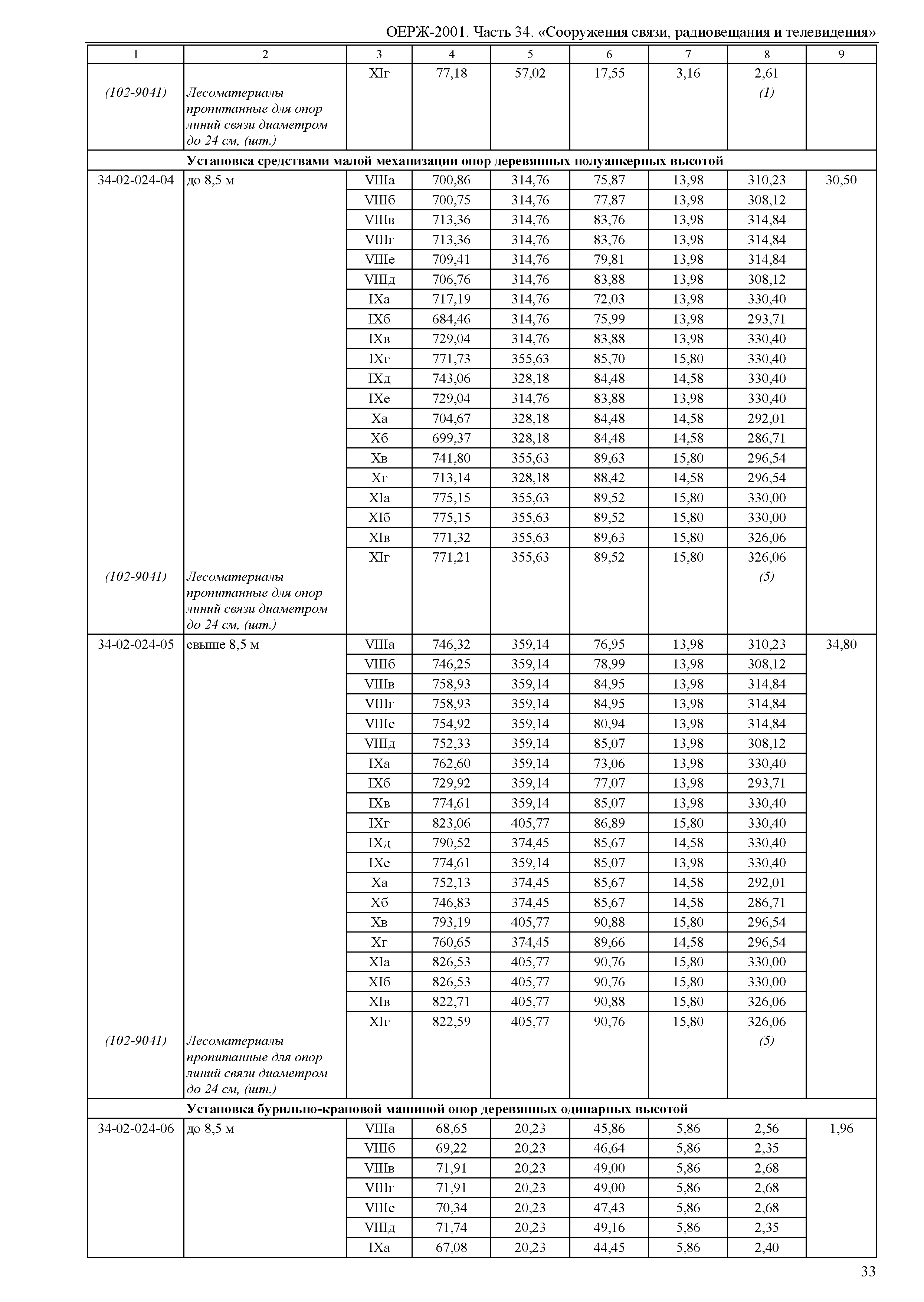 ОЕРЖ 81-02-34-2001