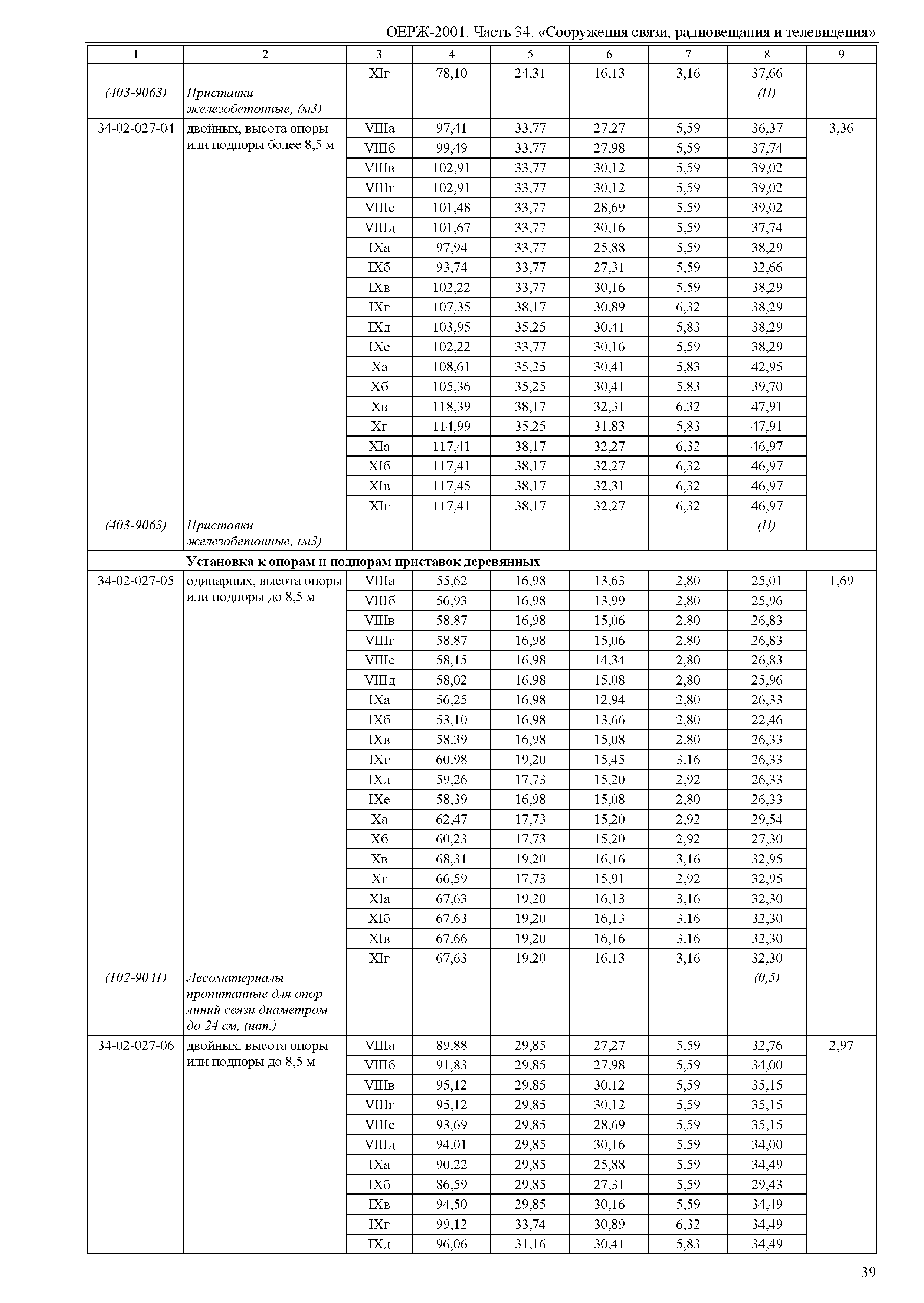 ОЕРЖ 81-02-34-2001